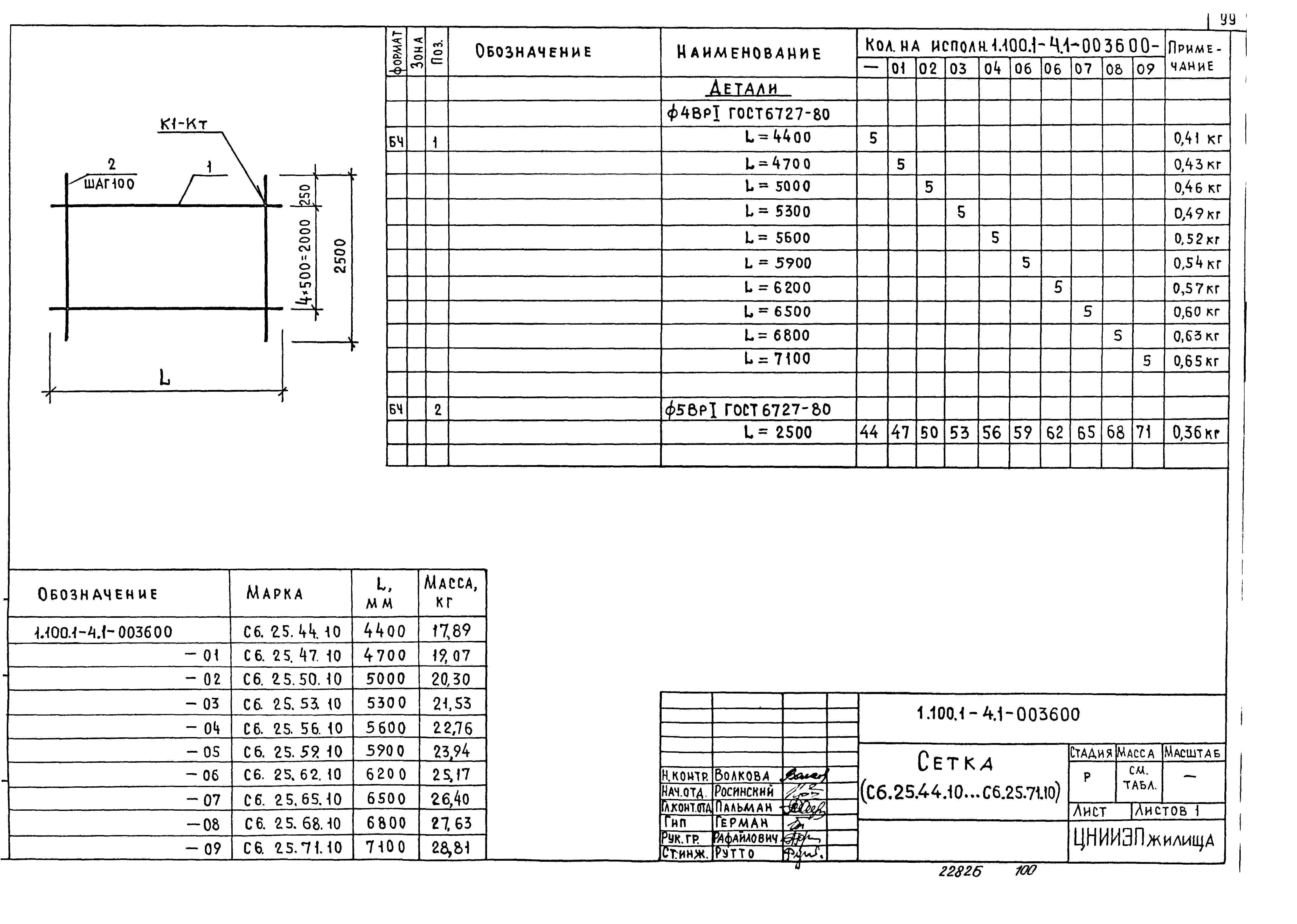 Серия 1.100.1-4