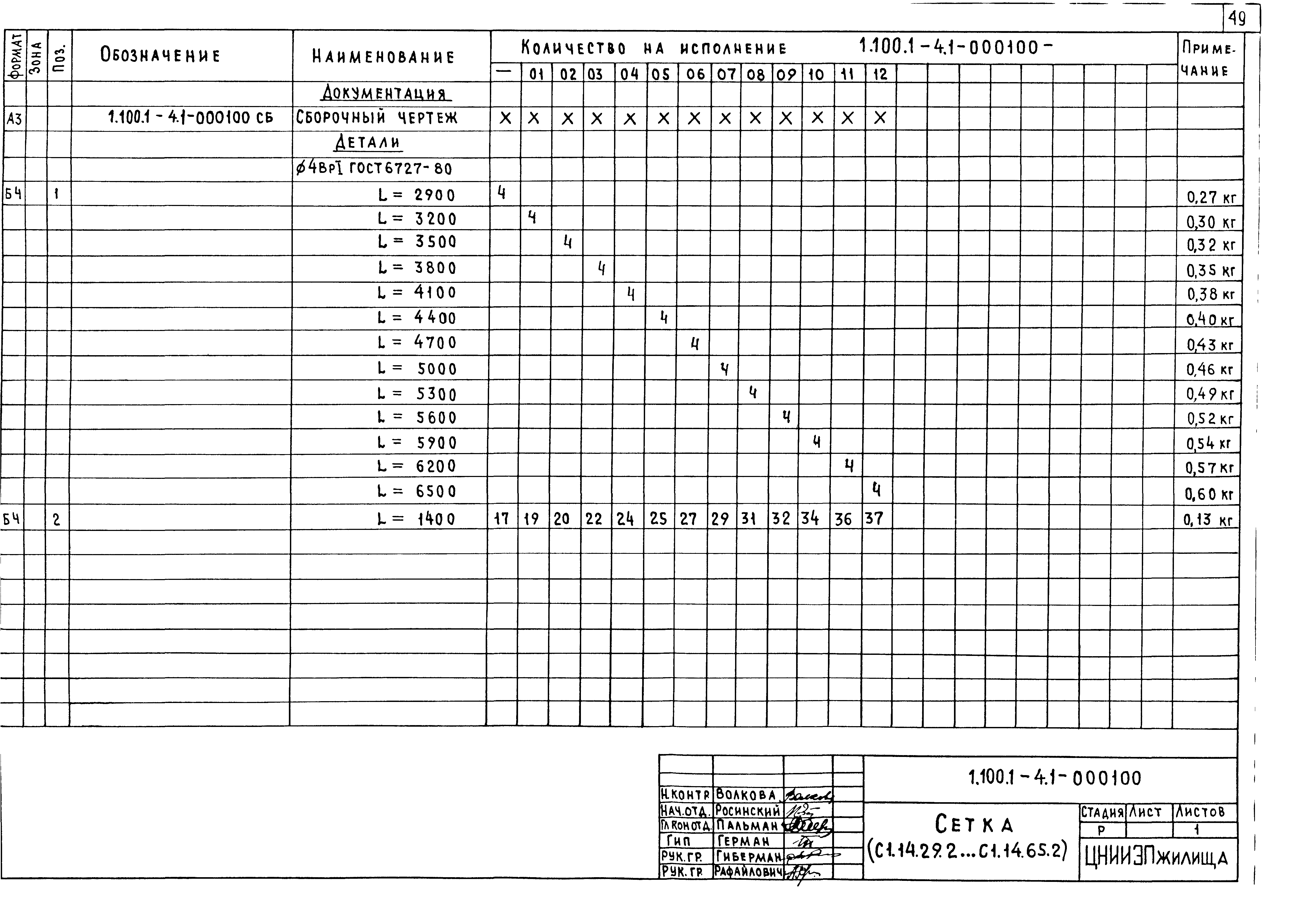 Серия 1.100.1-4