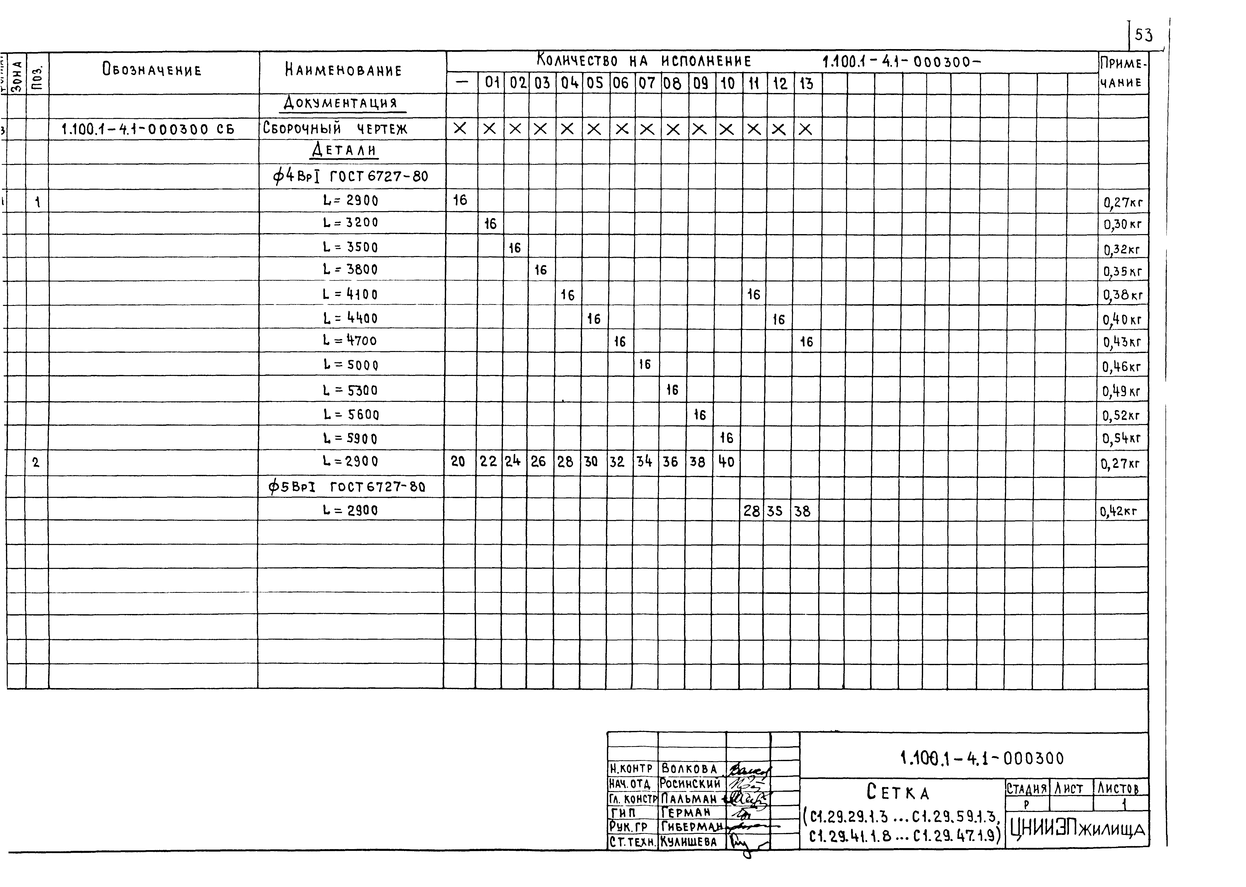 Серия 1.100.1-4
