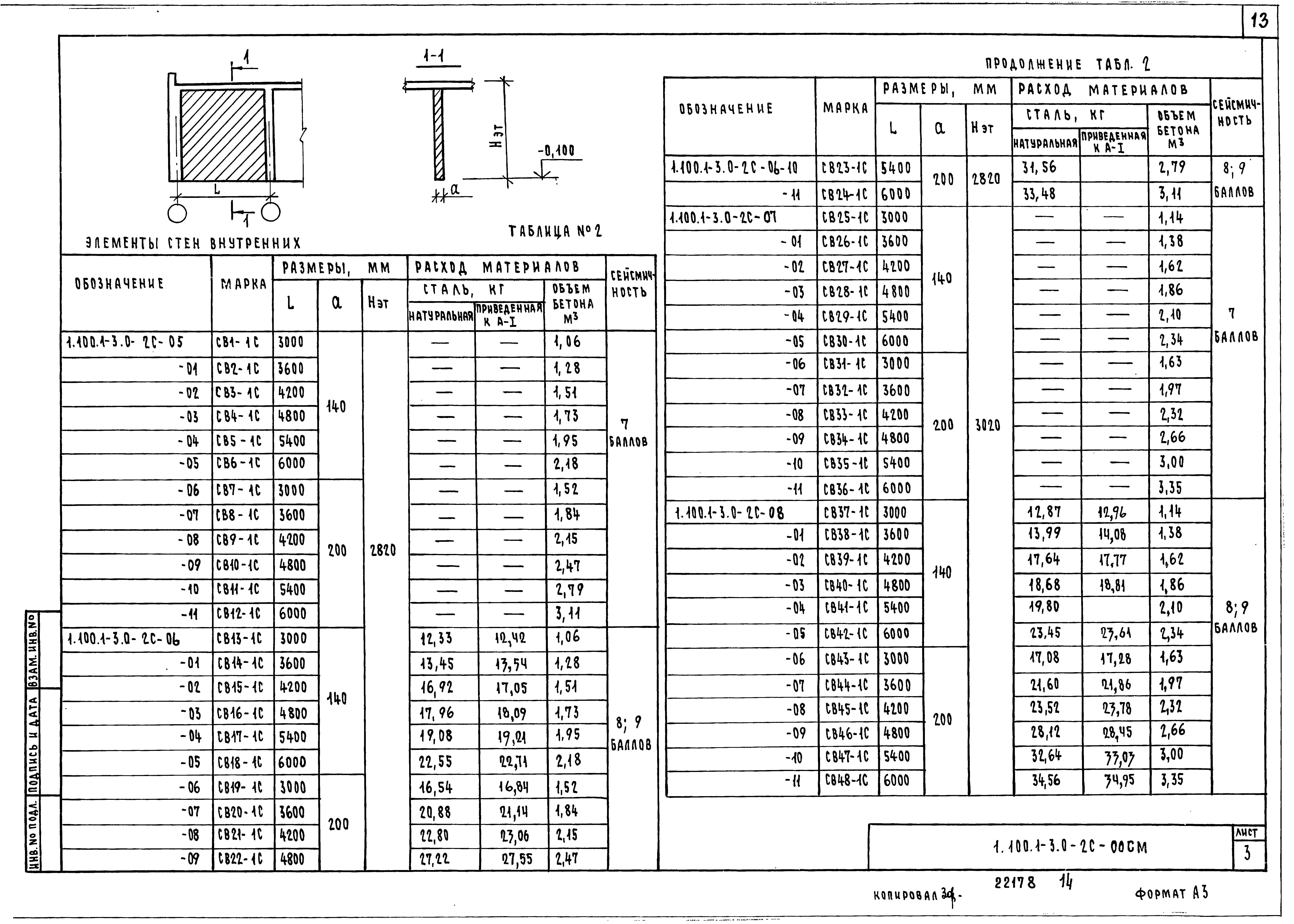 Серия 1.100.1-3