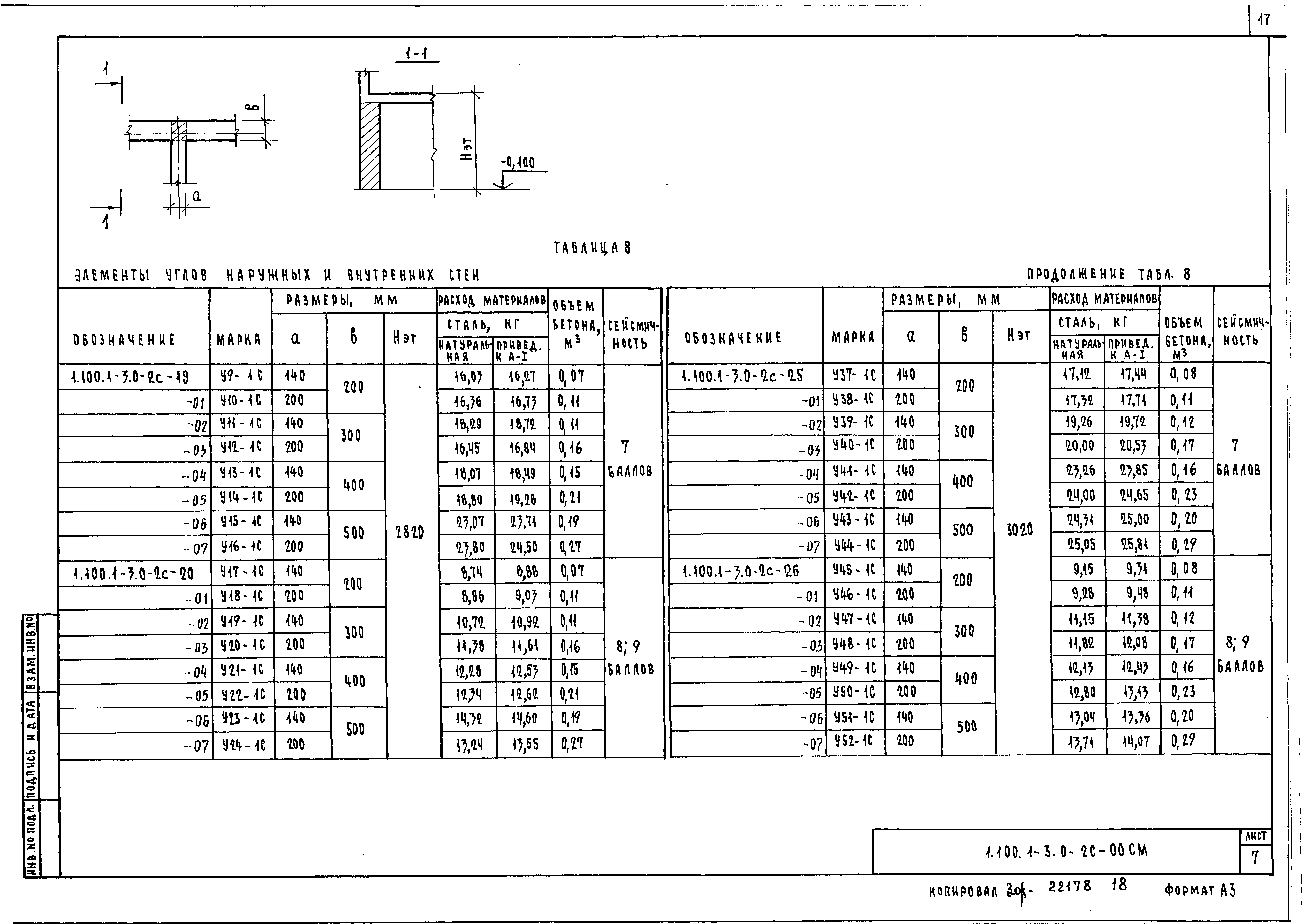 Серия 1.100.1-3