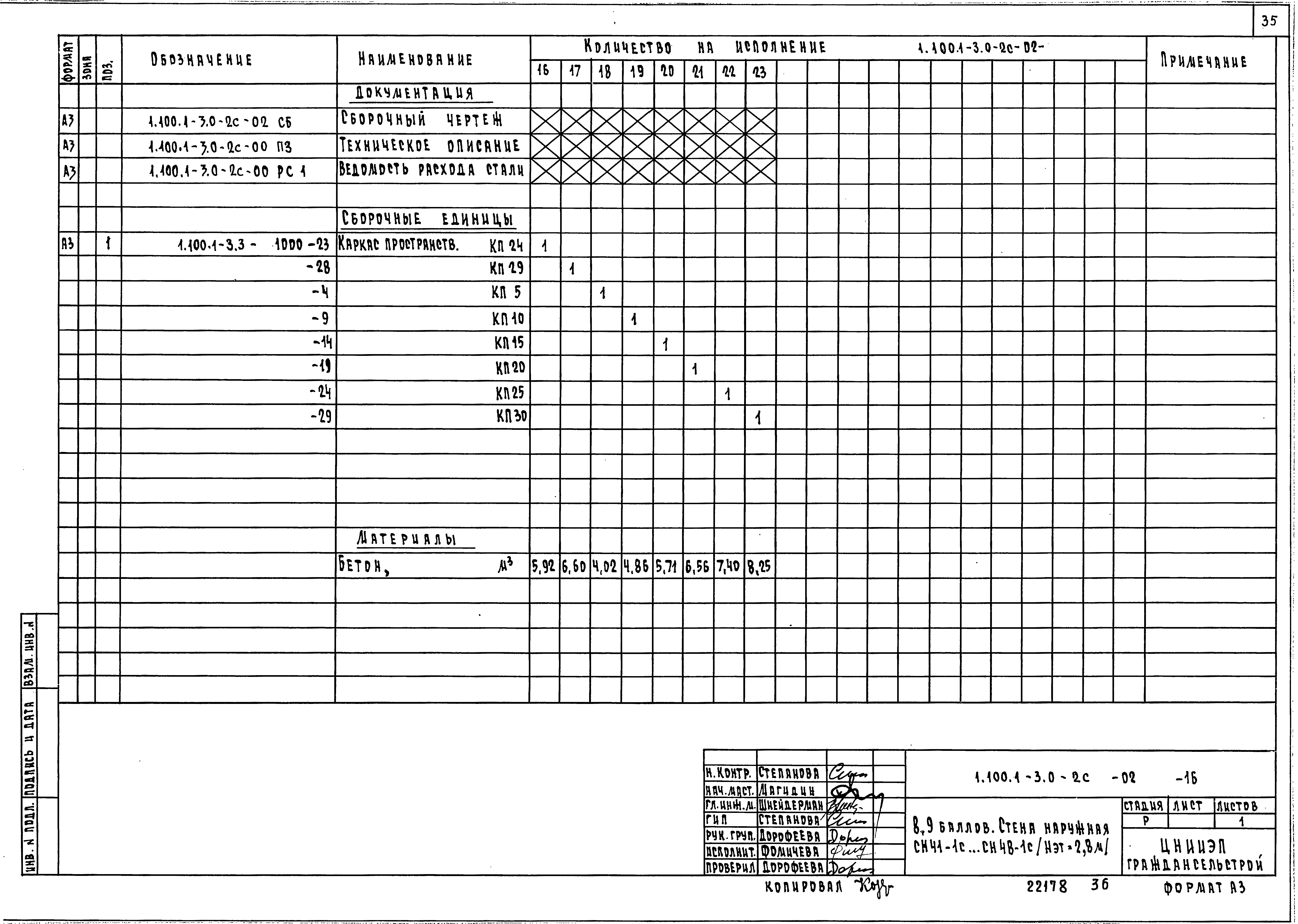 Серия 1.100.1-3