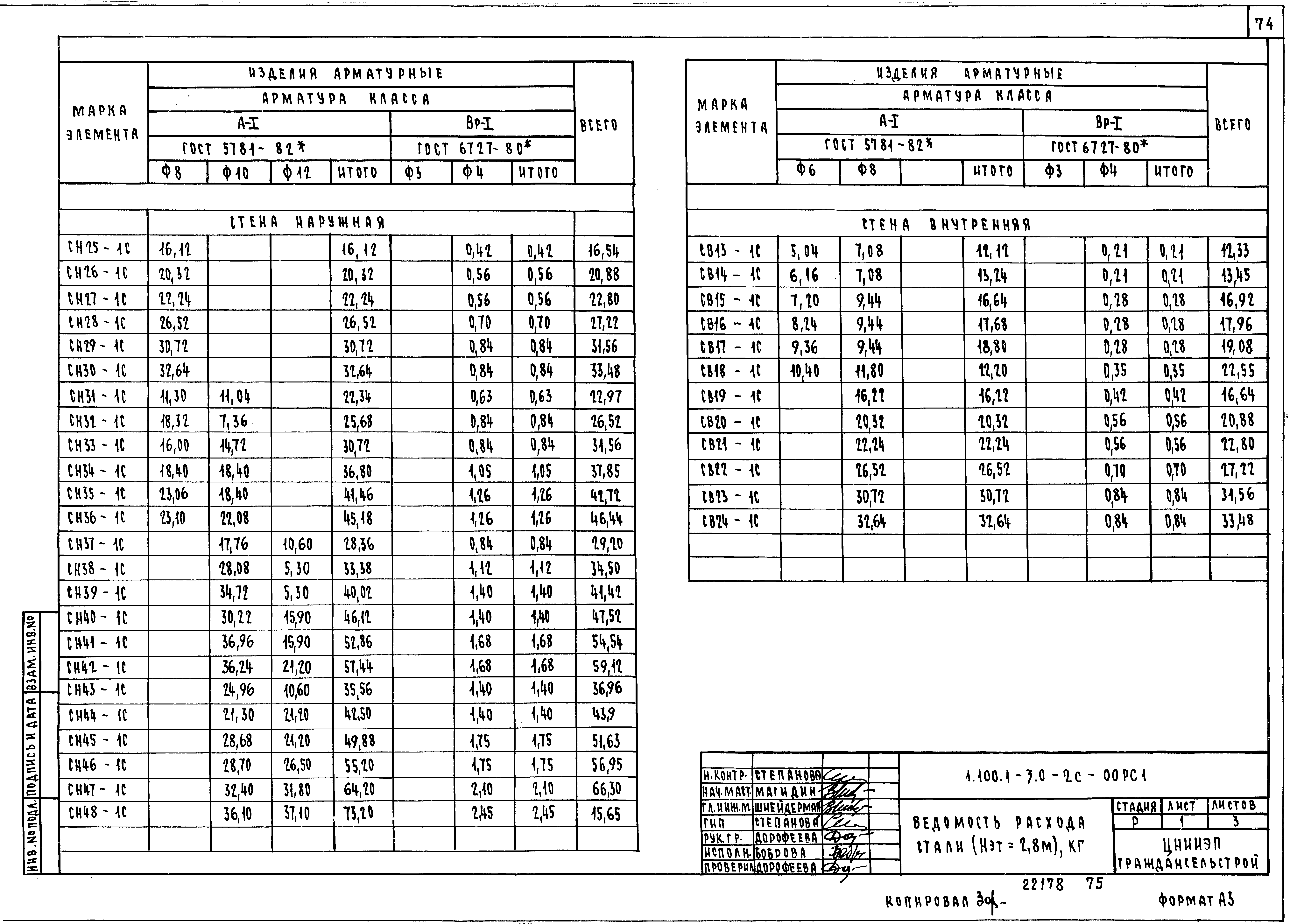 Серия 1.100.1-3