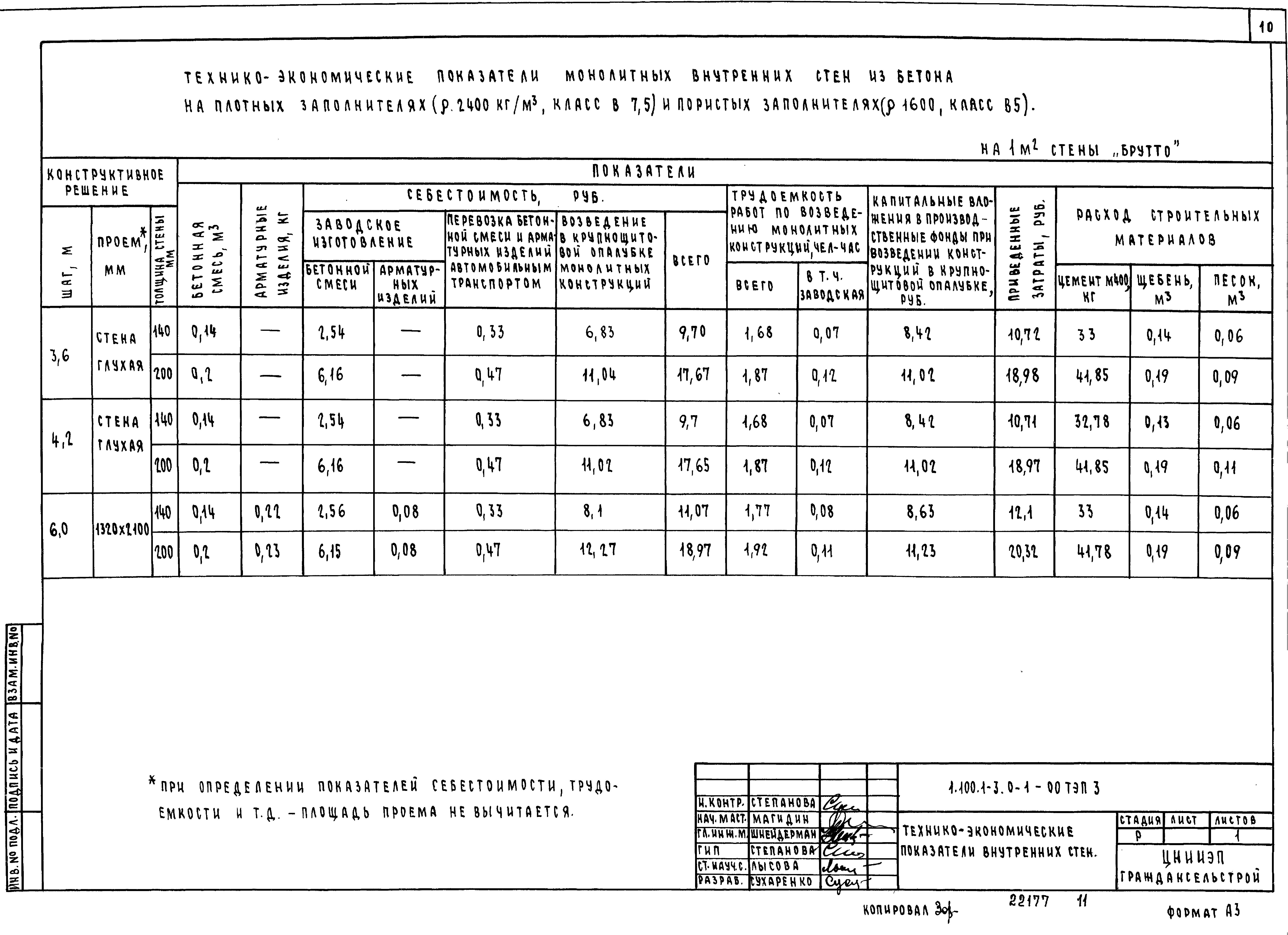Серия 1.100.1-3