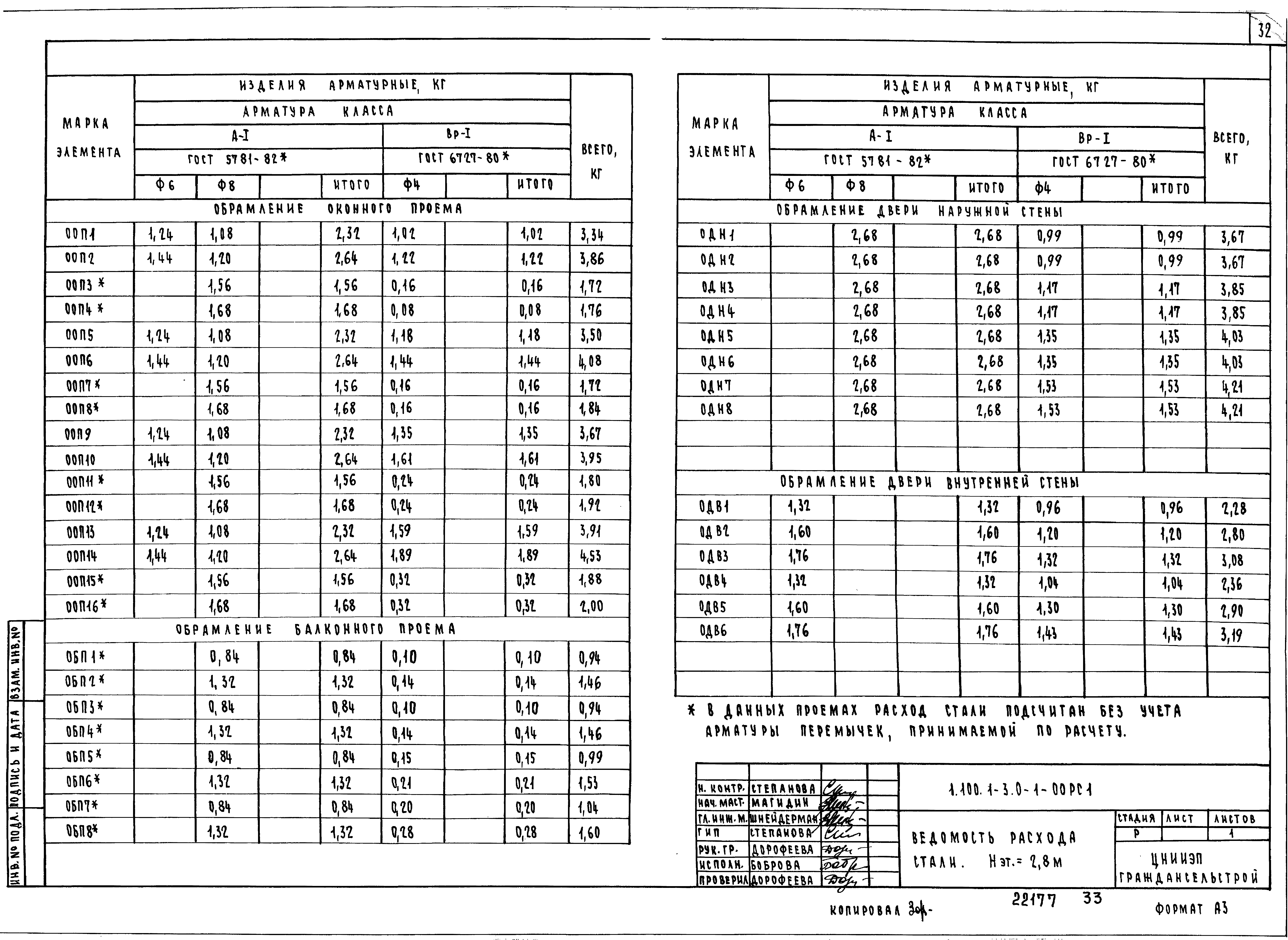 Серия 1.100.1-3