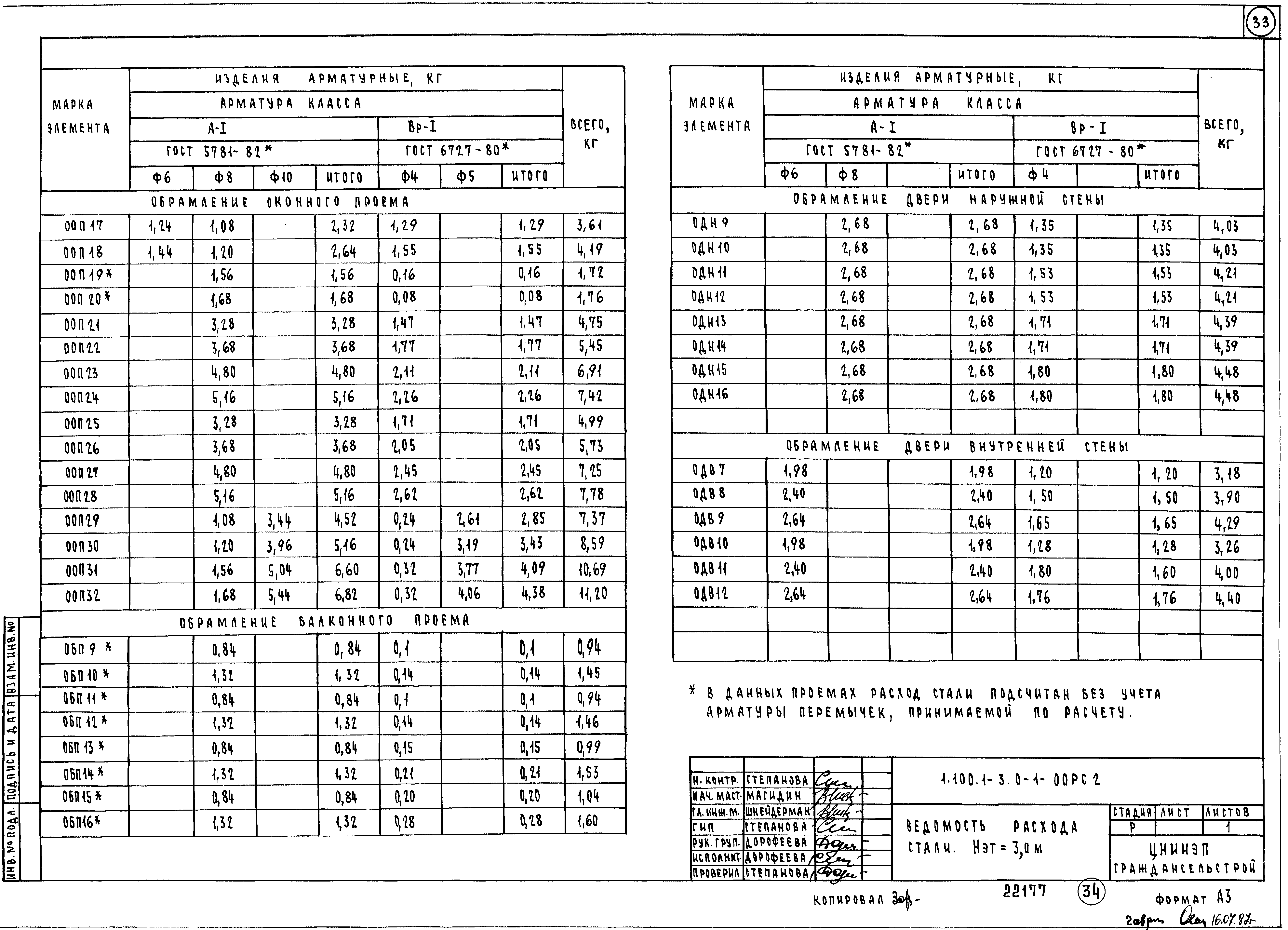 Серия 1.100.1-3