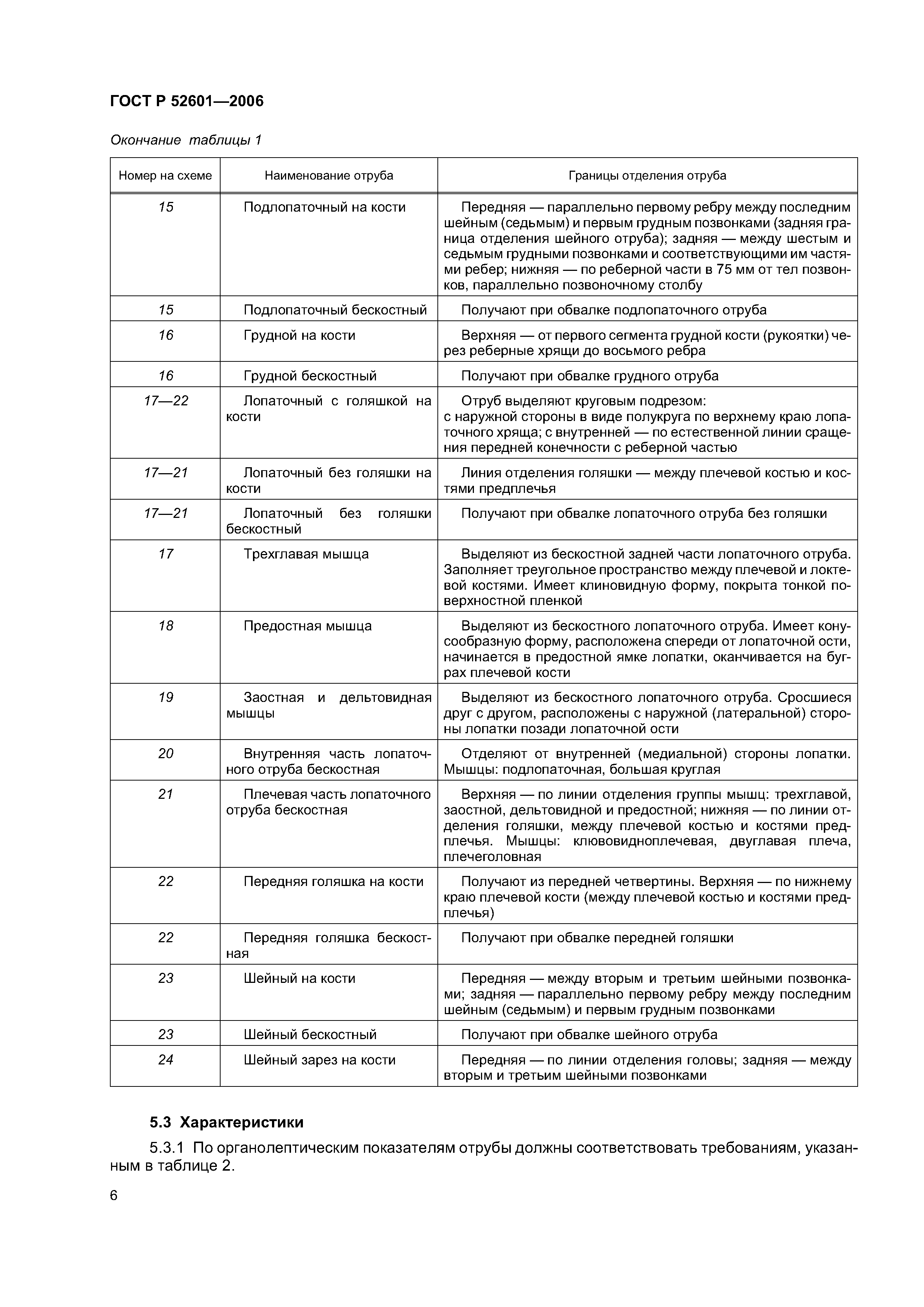 Скачать ГОСТ Р 52601-2006 Мясо. Разделка Говядины На Отрубы.