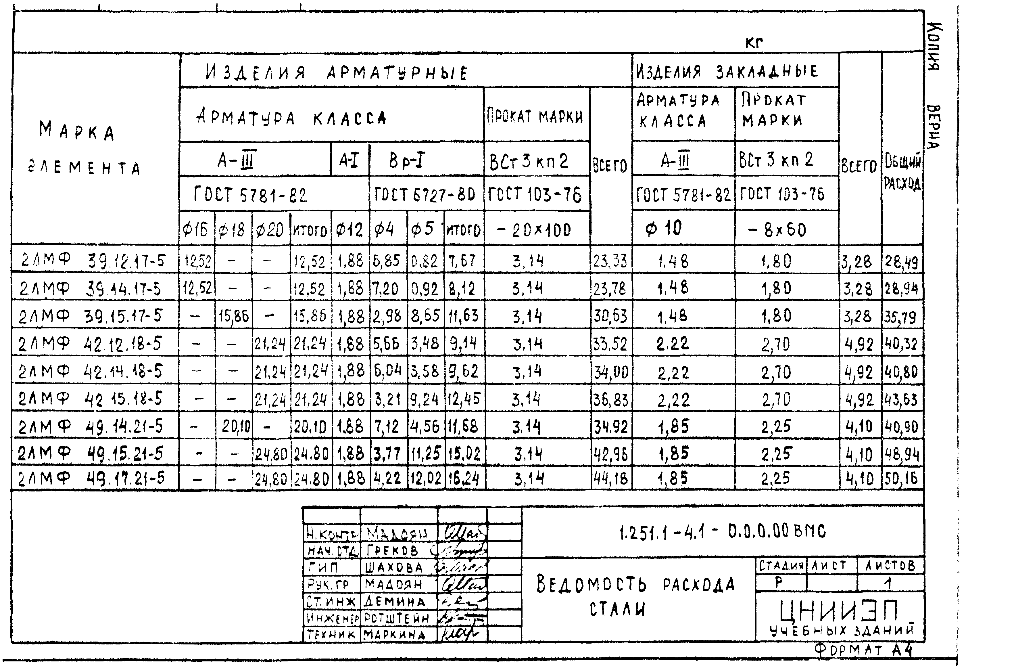 Серия 1.251.1-4