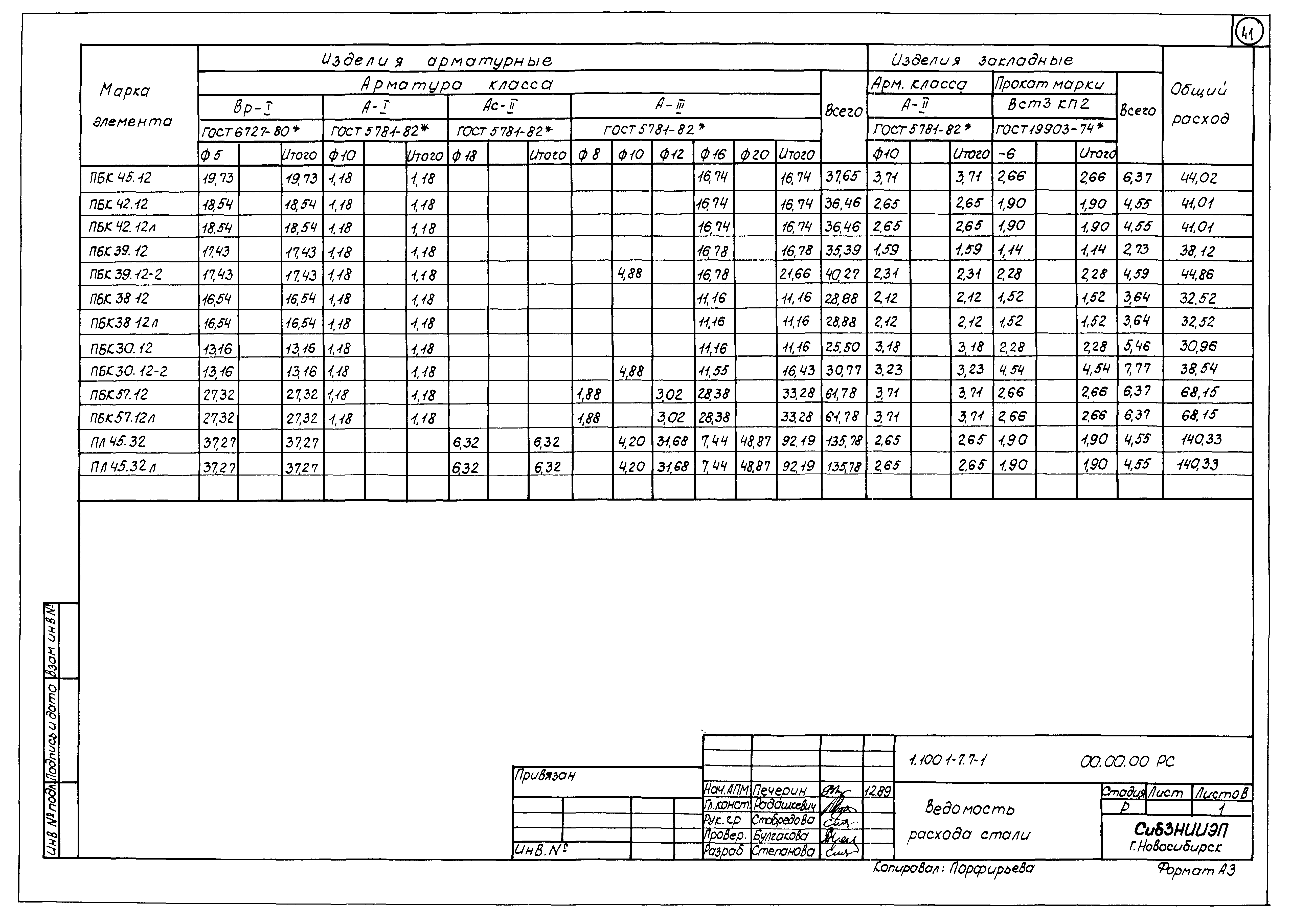 Серия 1.100.1-7