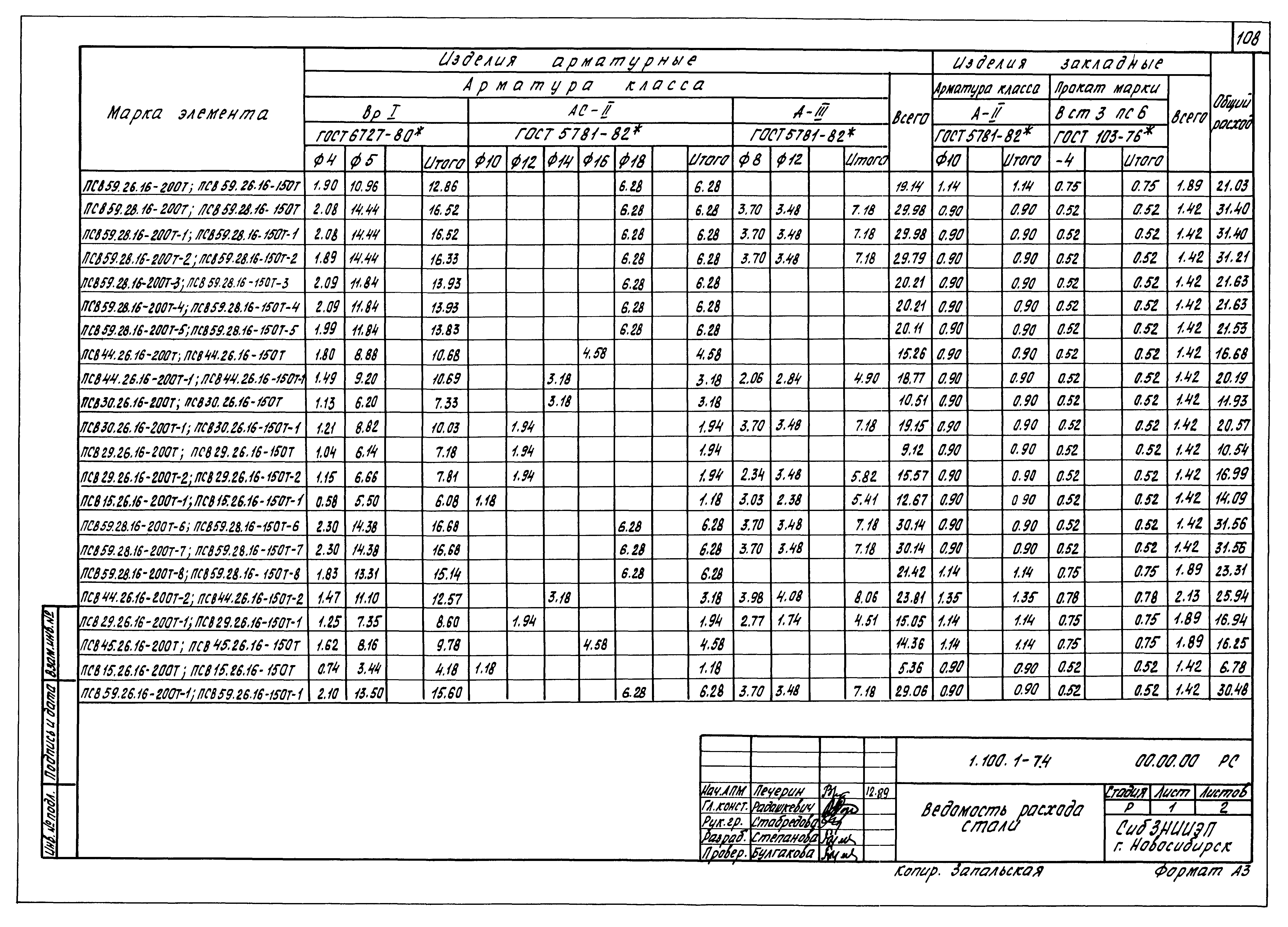 Серия 1.100.1-7