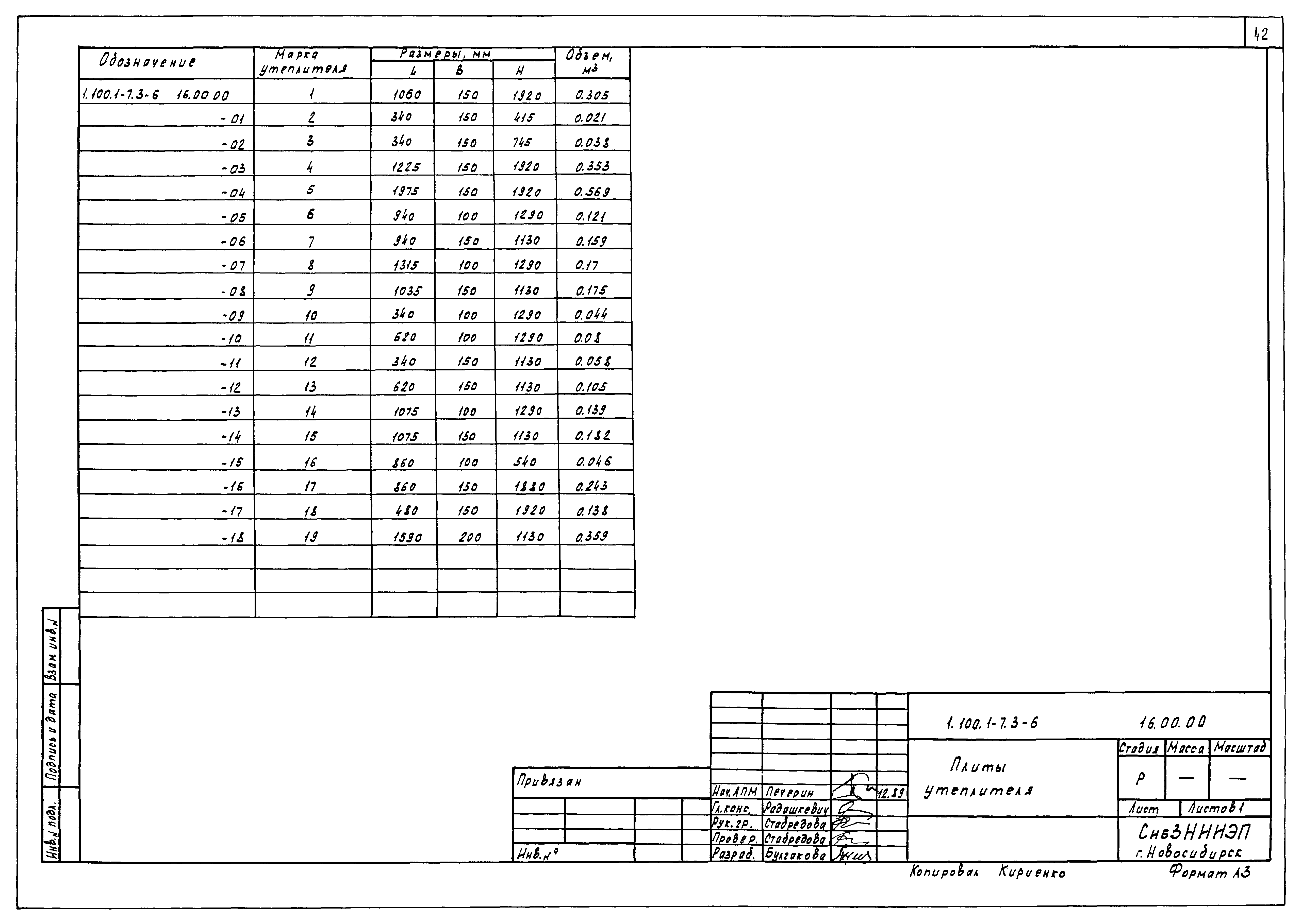 Серия 1.100.1-7