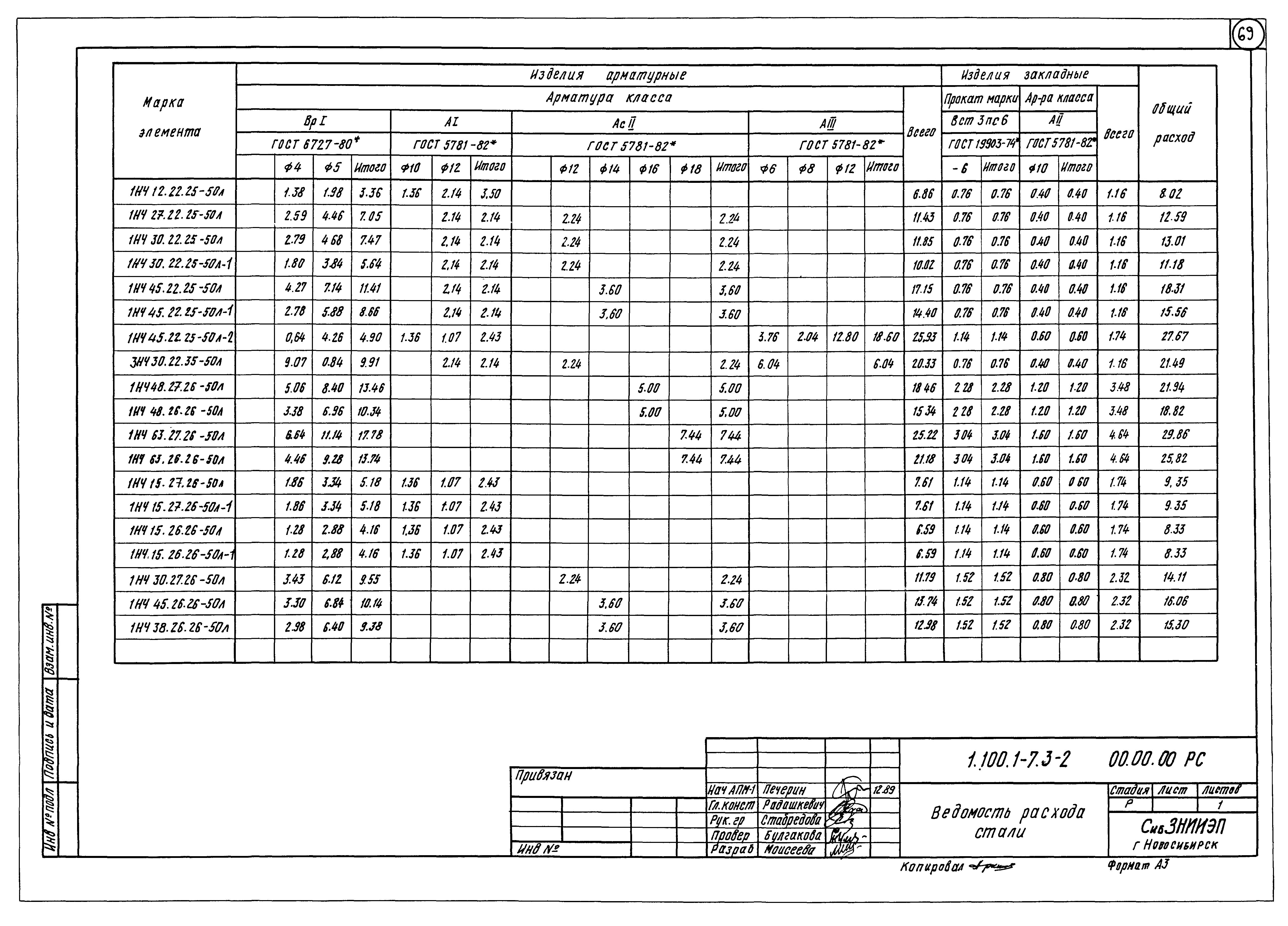 Серия 1.100.1-7
