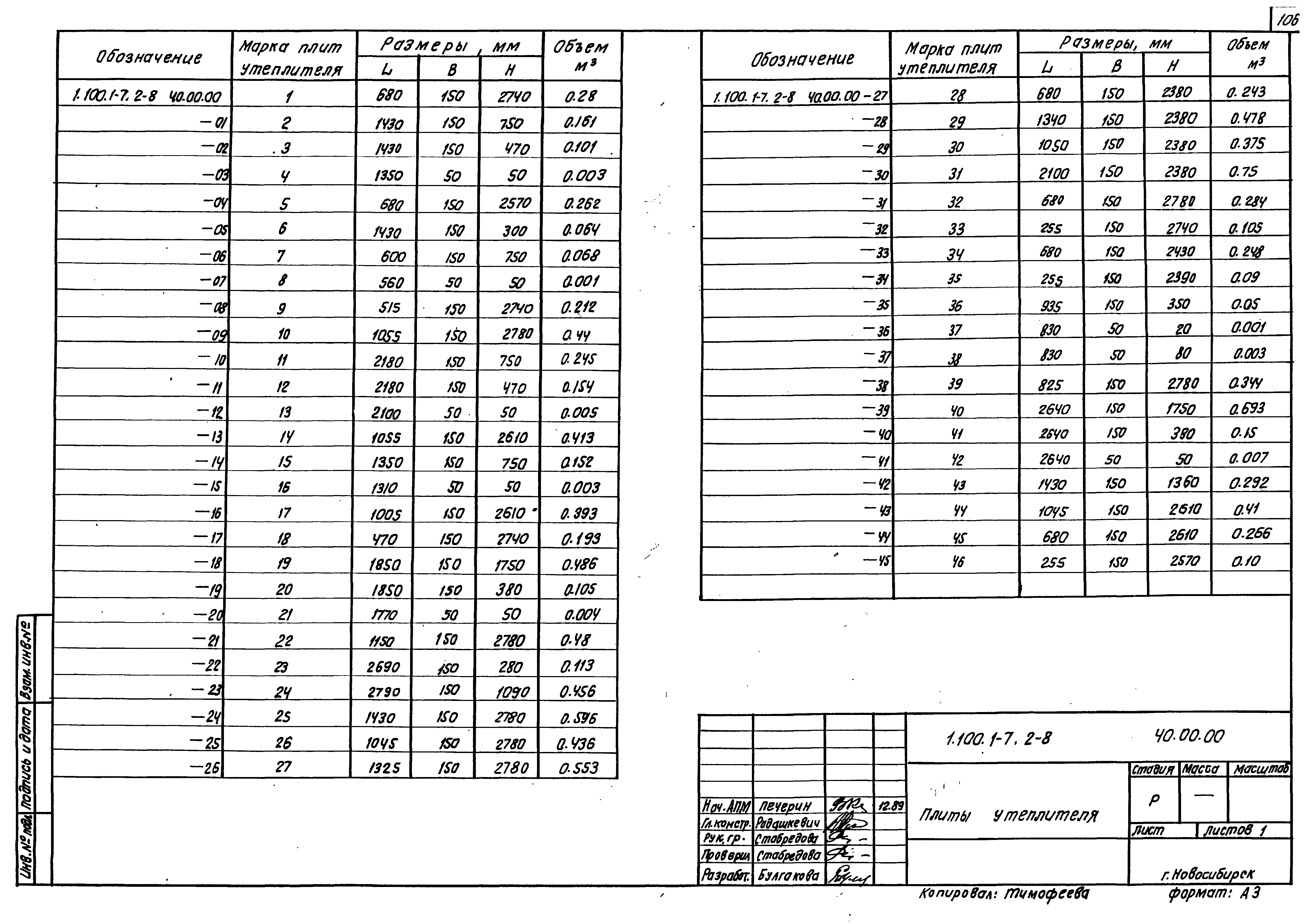 Серия 1.100.1-7