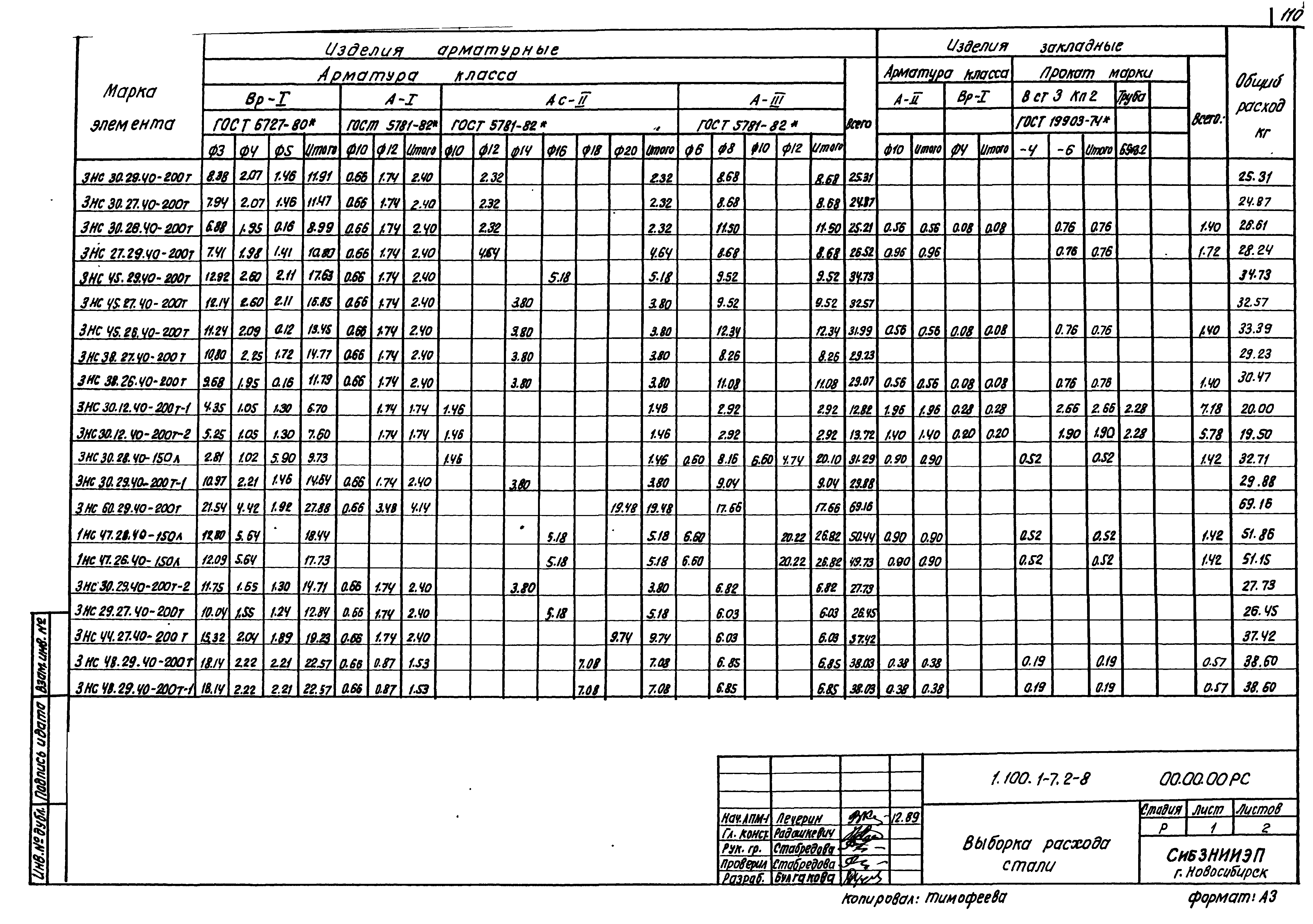 Серия 1.100.1-7
