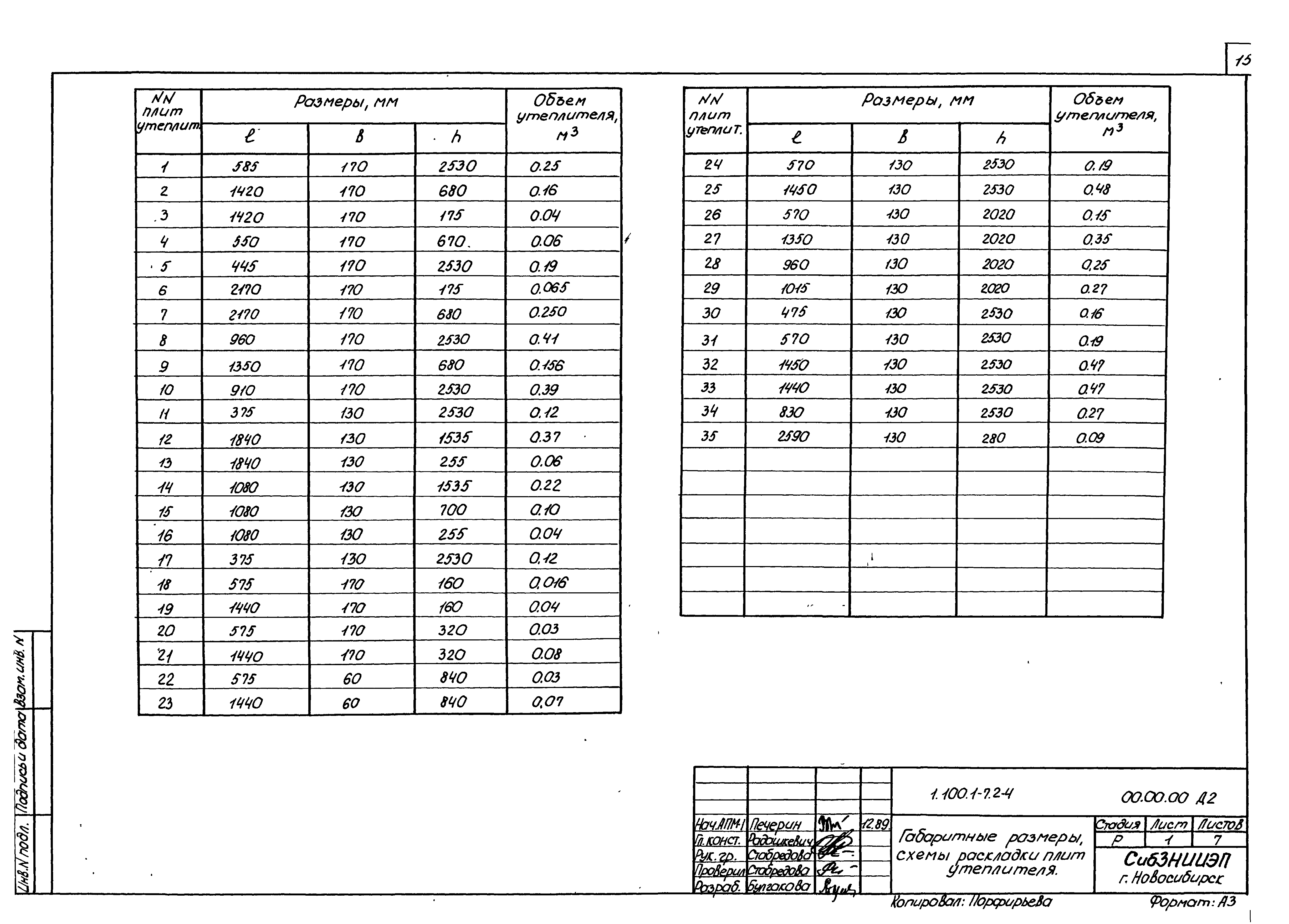 Серия 1.100.1-7
