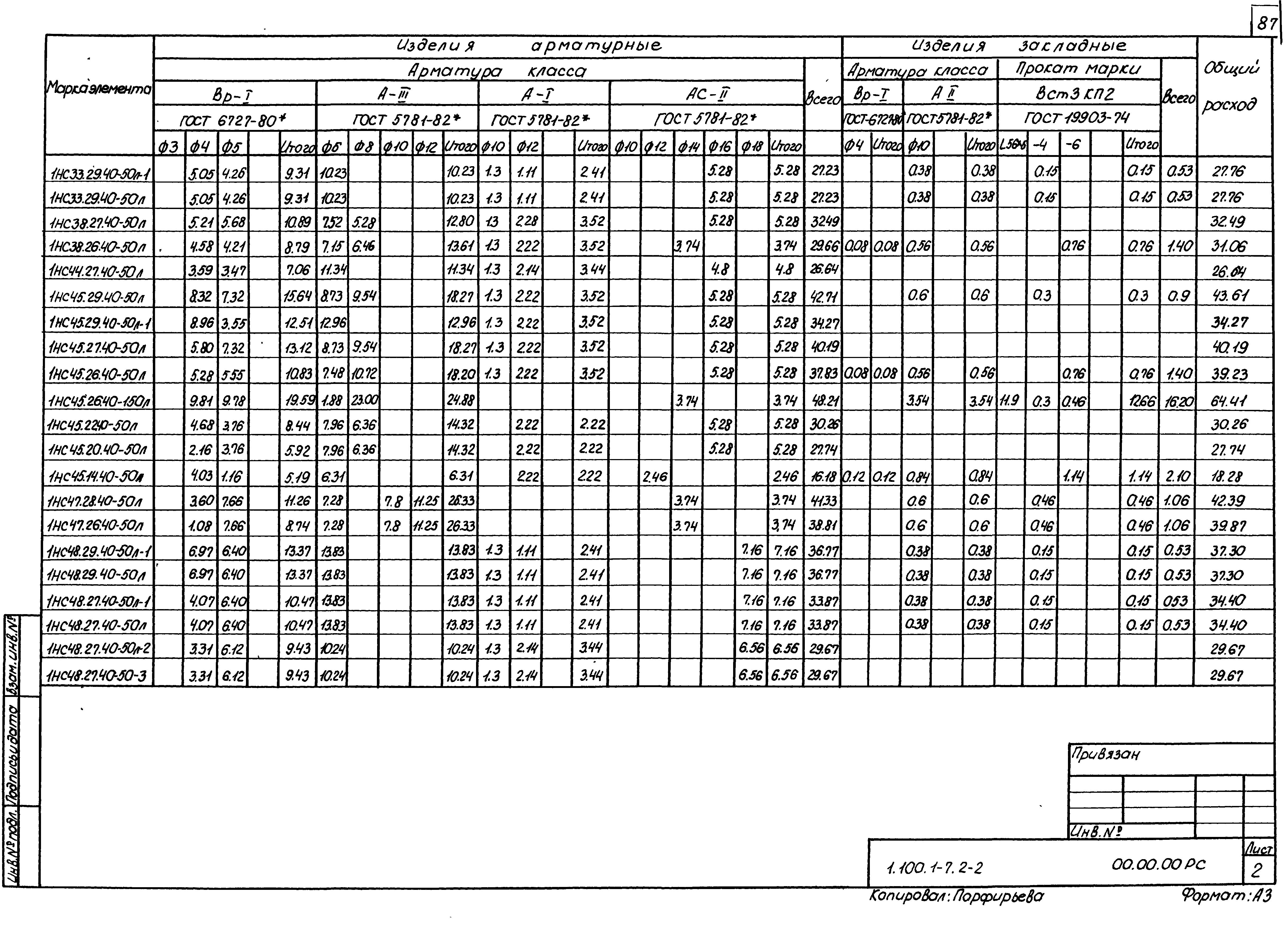 Серия 1.100.1-7