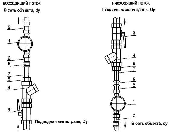 Схема подключения водяного счетчика в колодце