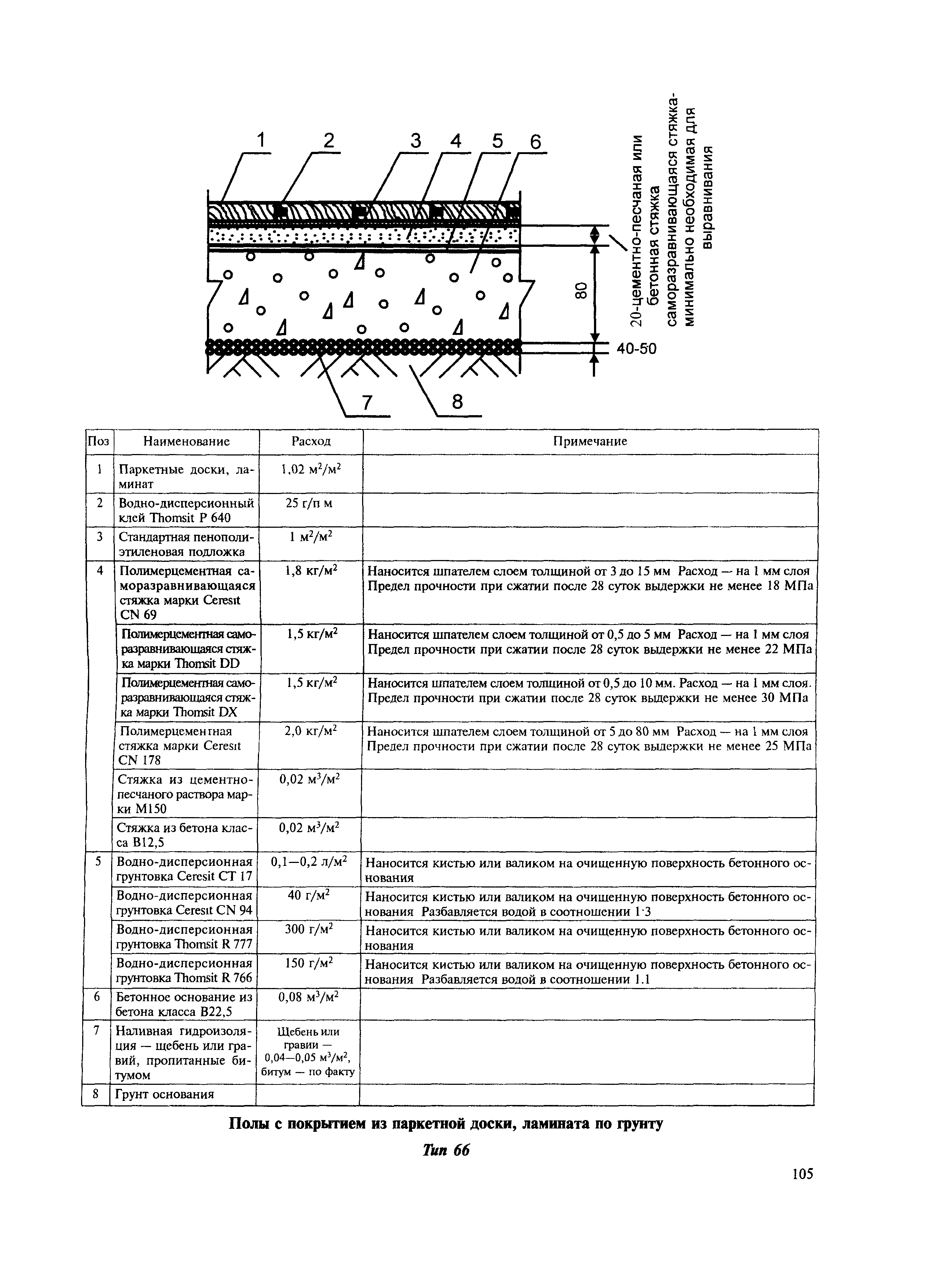 МДС 31-12.2007