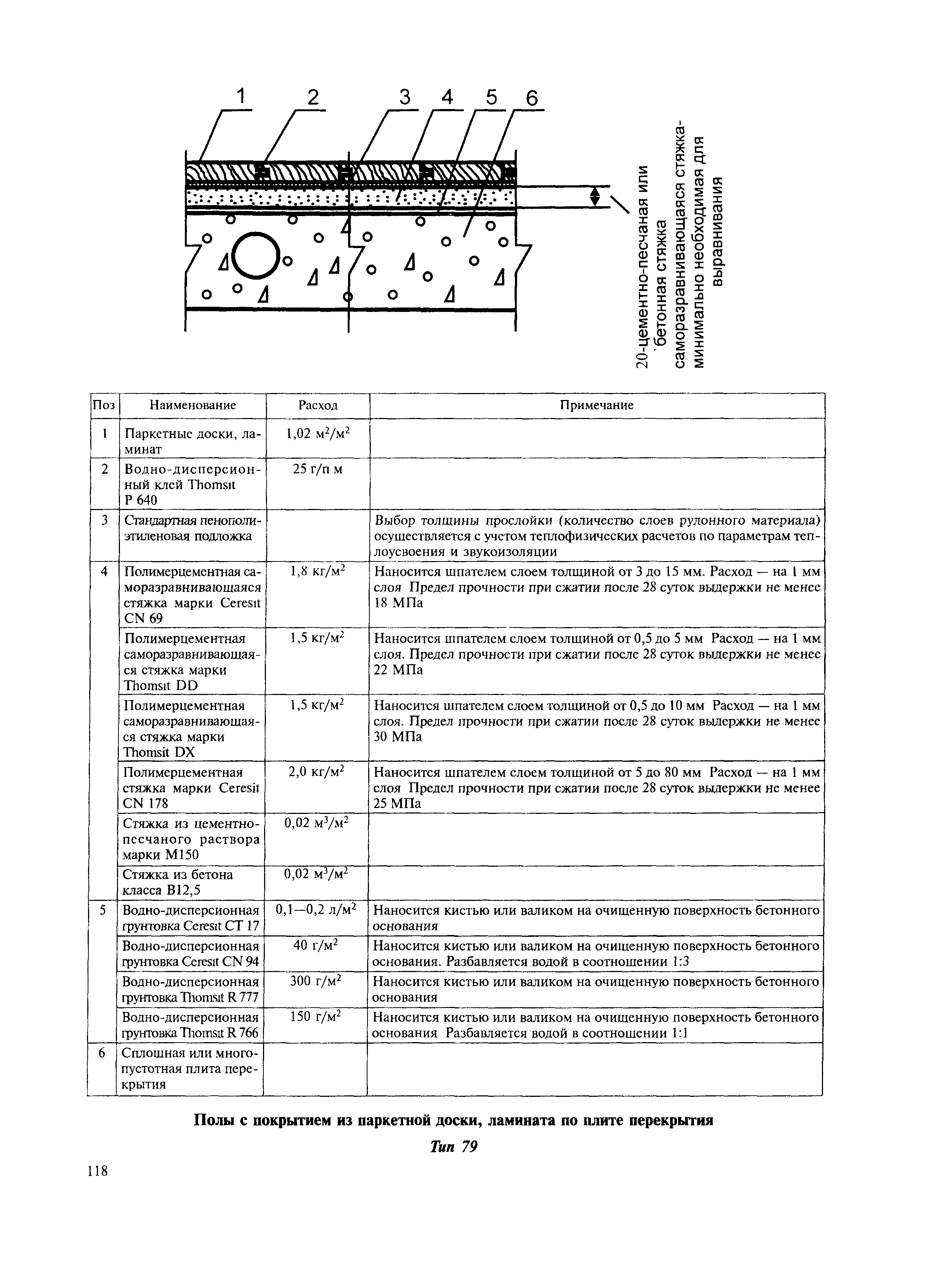 МДС 31-12.2007