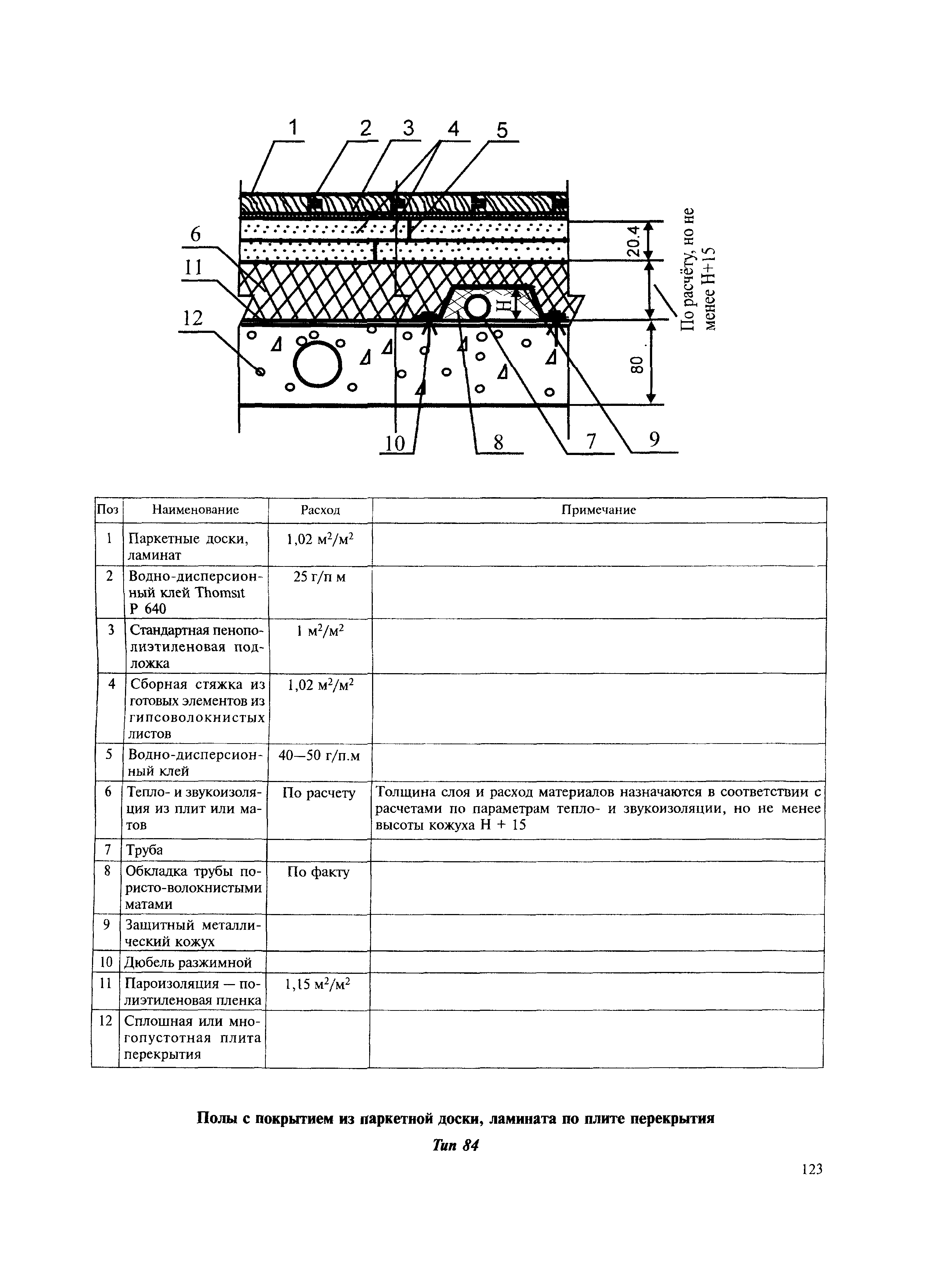 МДС 31-12.2007