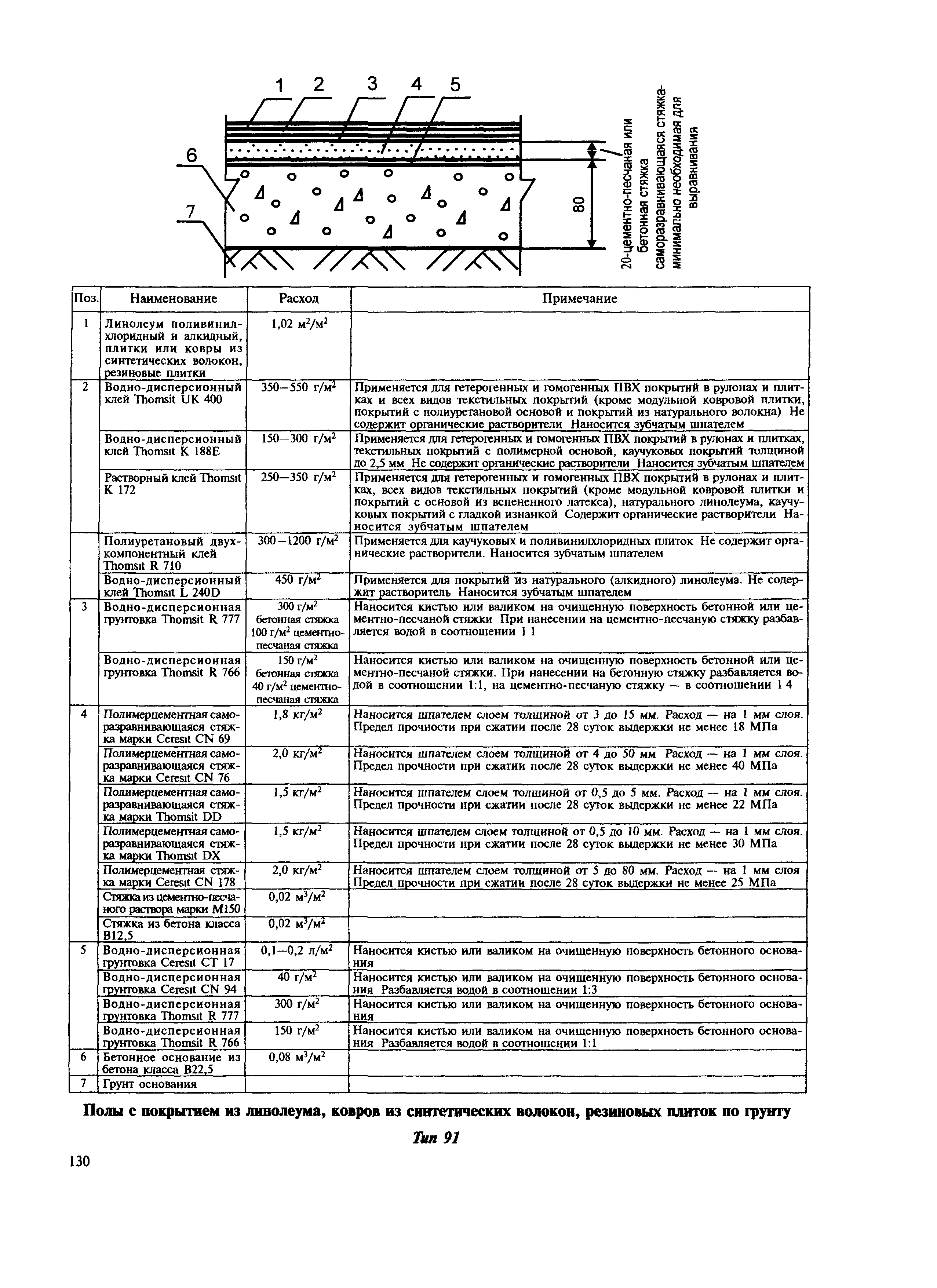 МДС 31-12.2007