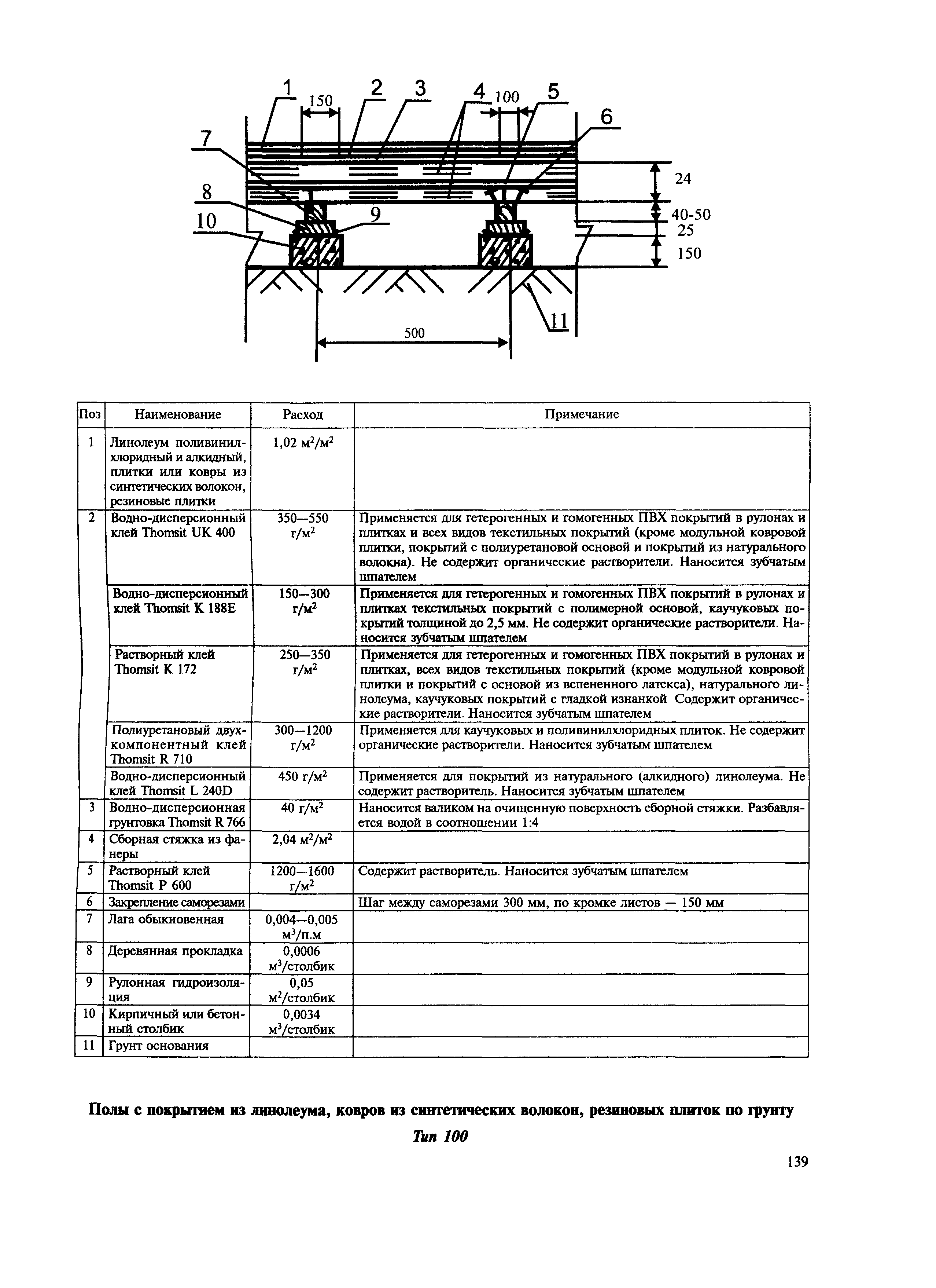 МДС 31-12.2007