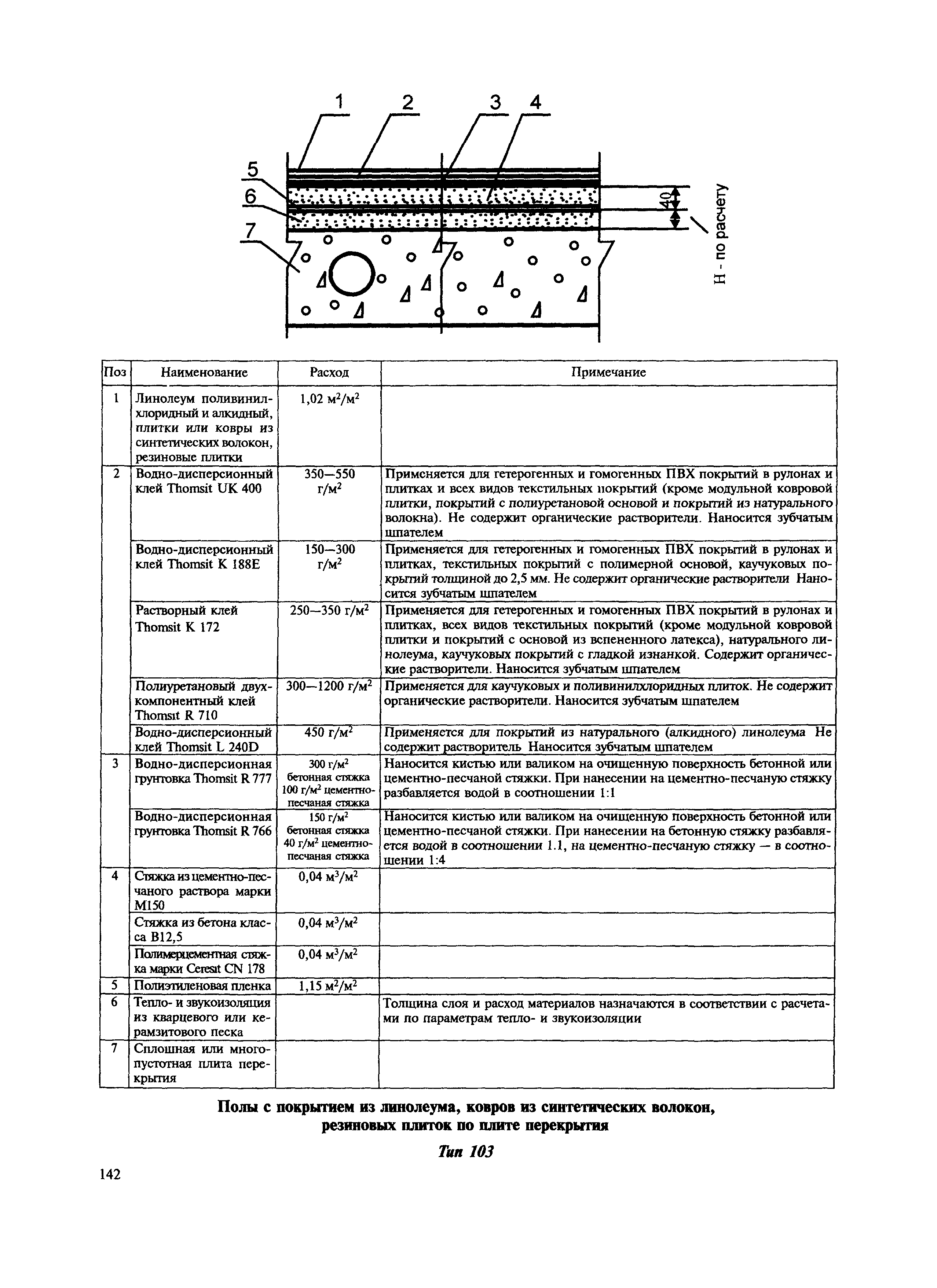 МДС 31-12.2007