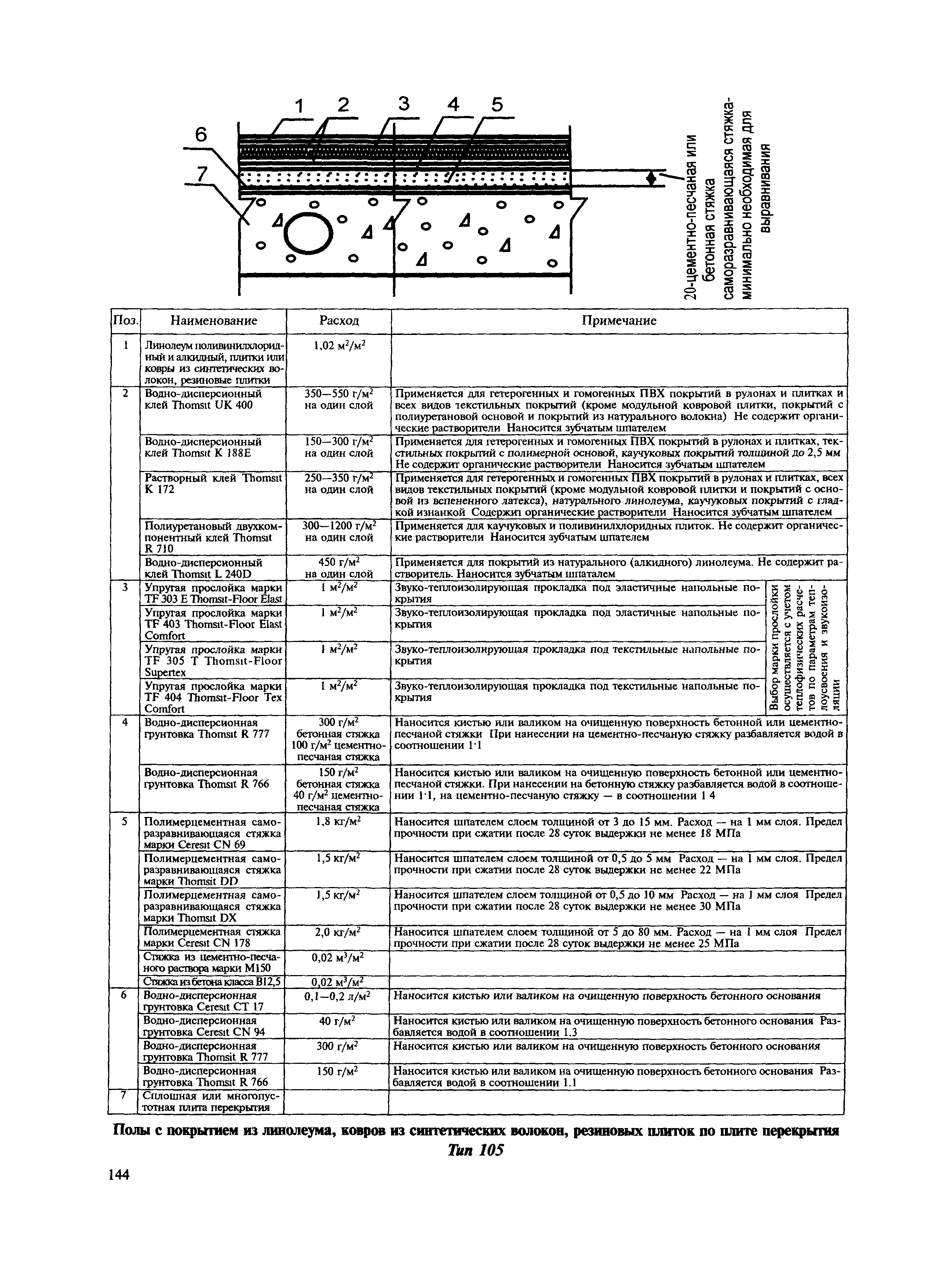 МДС 31-12.2007