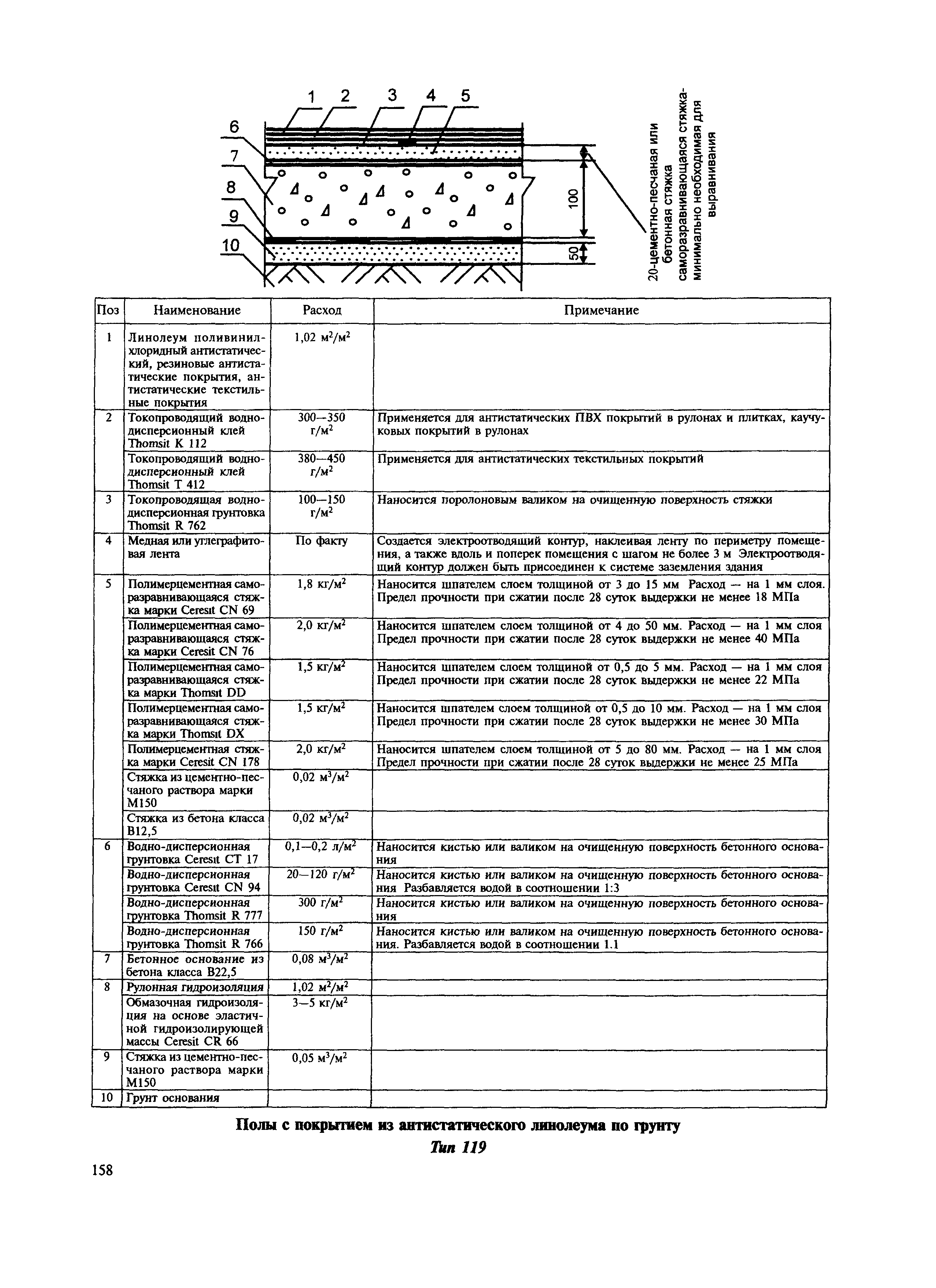 МДС 31-12.2007