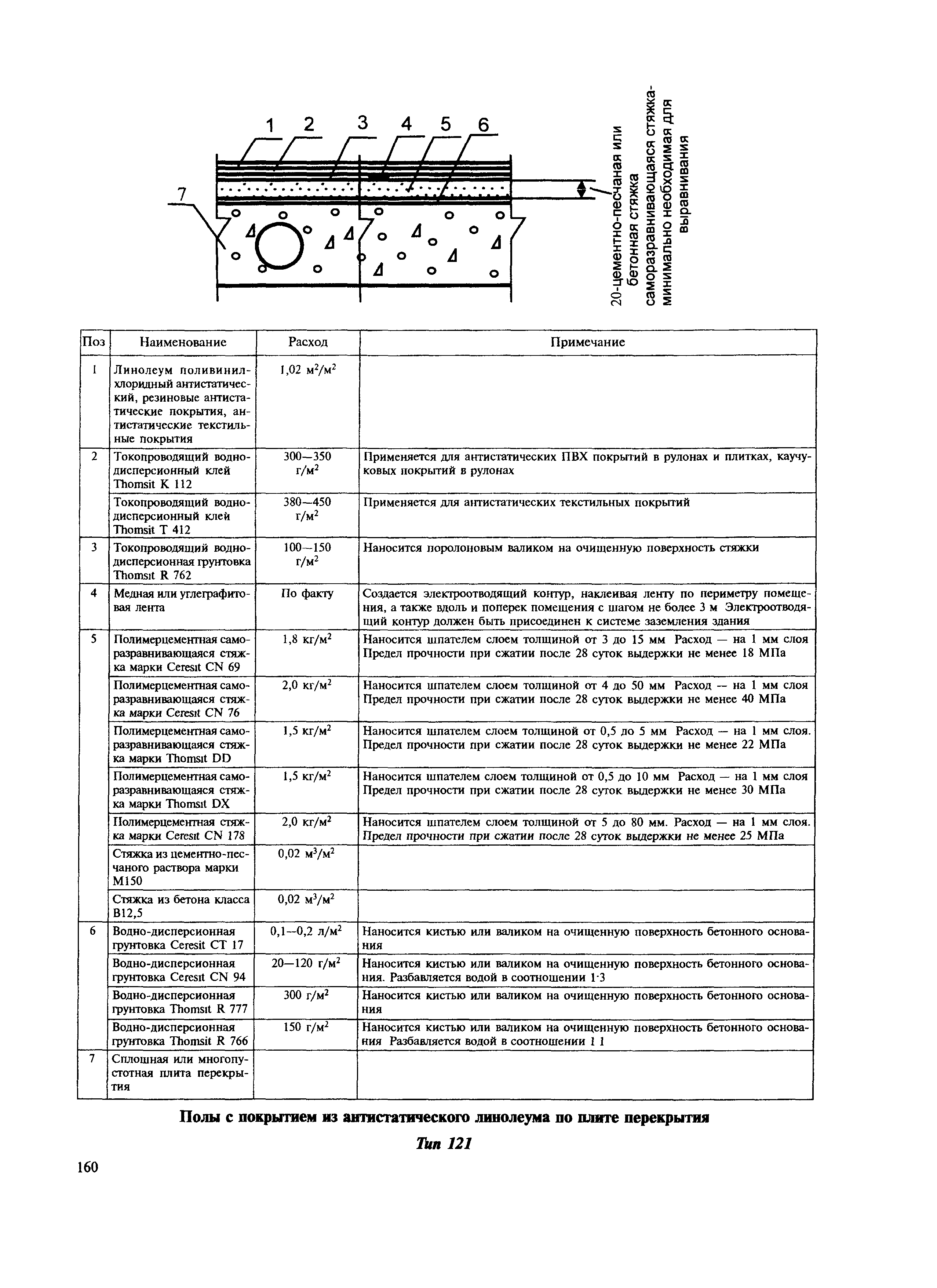 МДС 31-12.2007