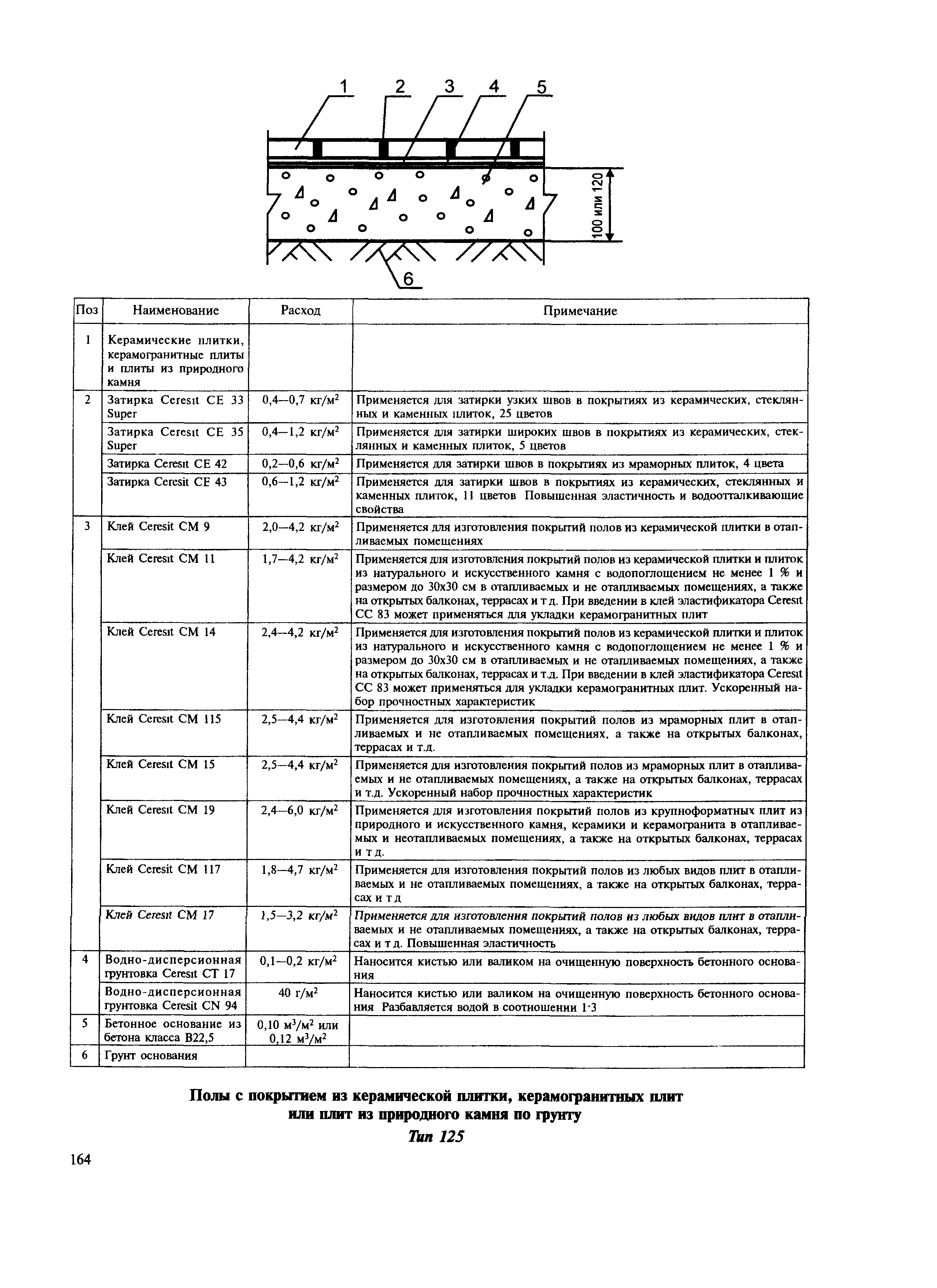 МДС 31-12.2007