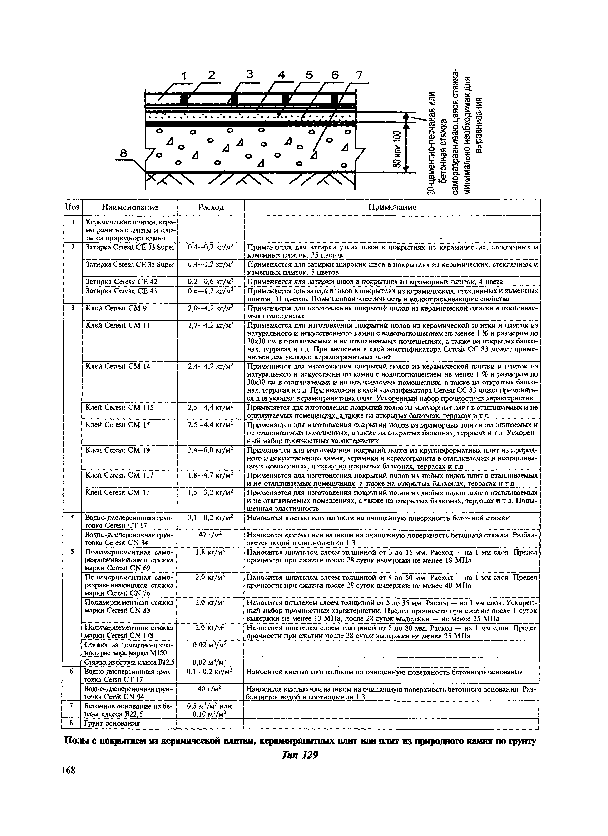 МДС 31-12.2007