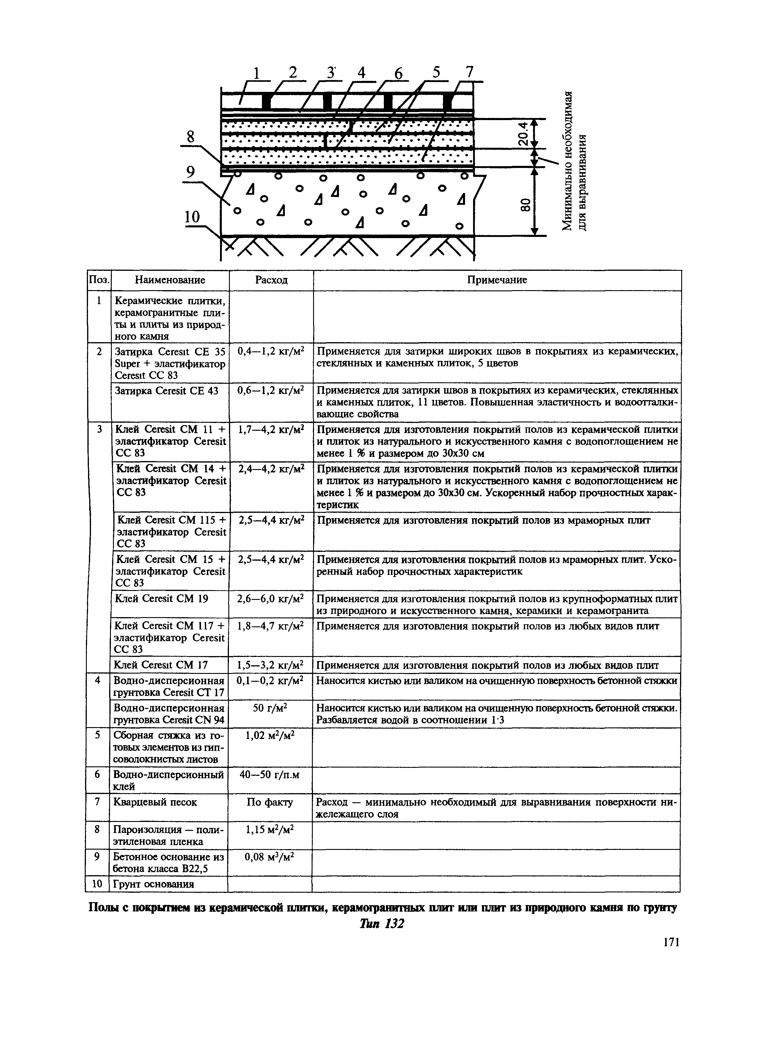 МДС 31-12.2007