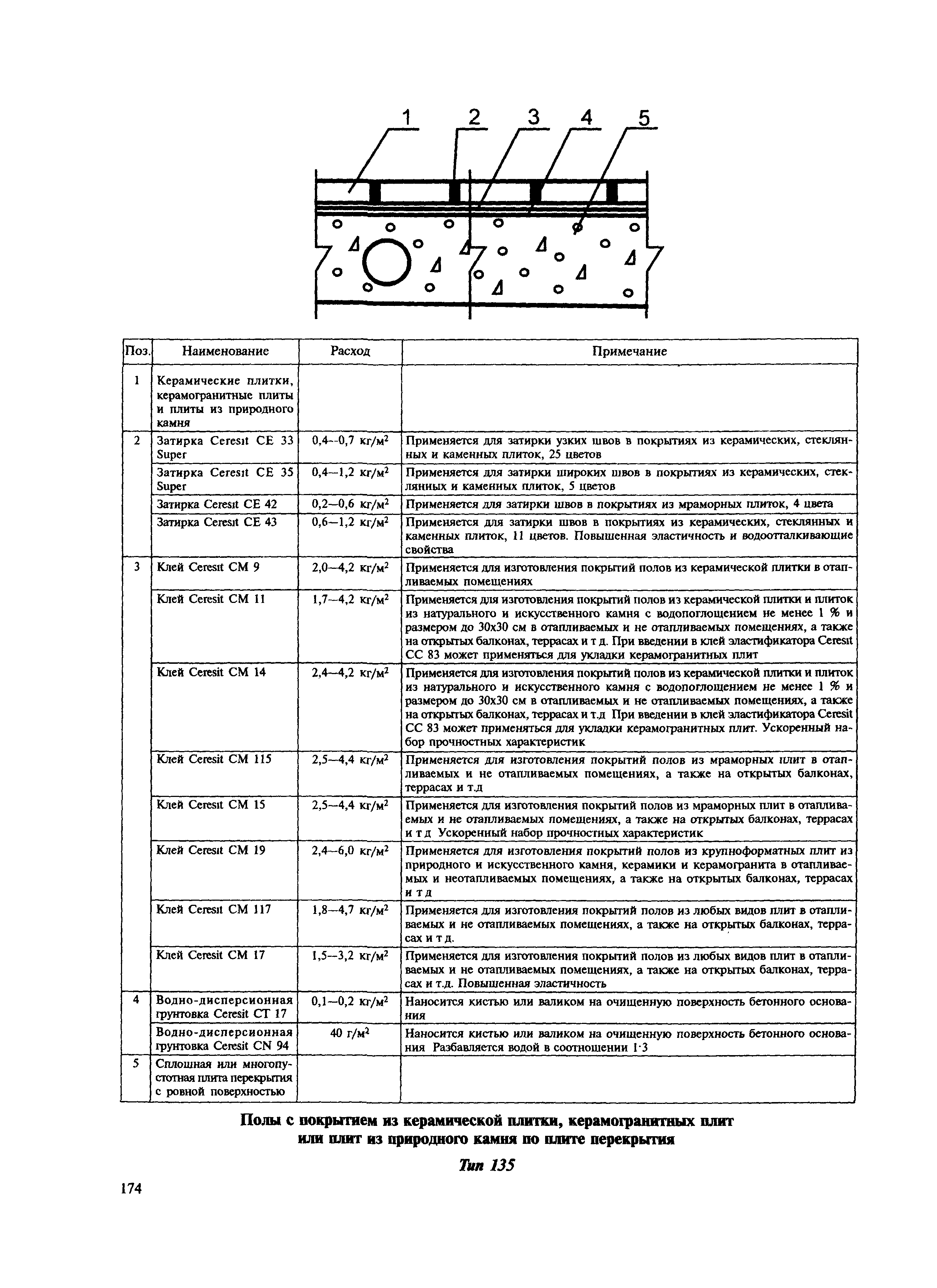 МДС 31-12.2007