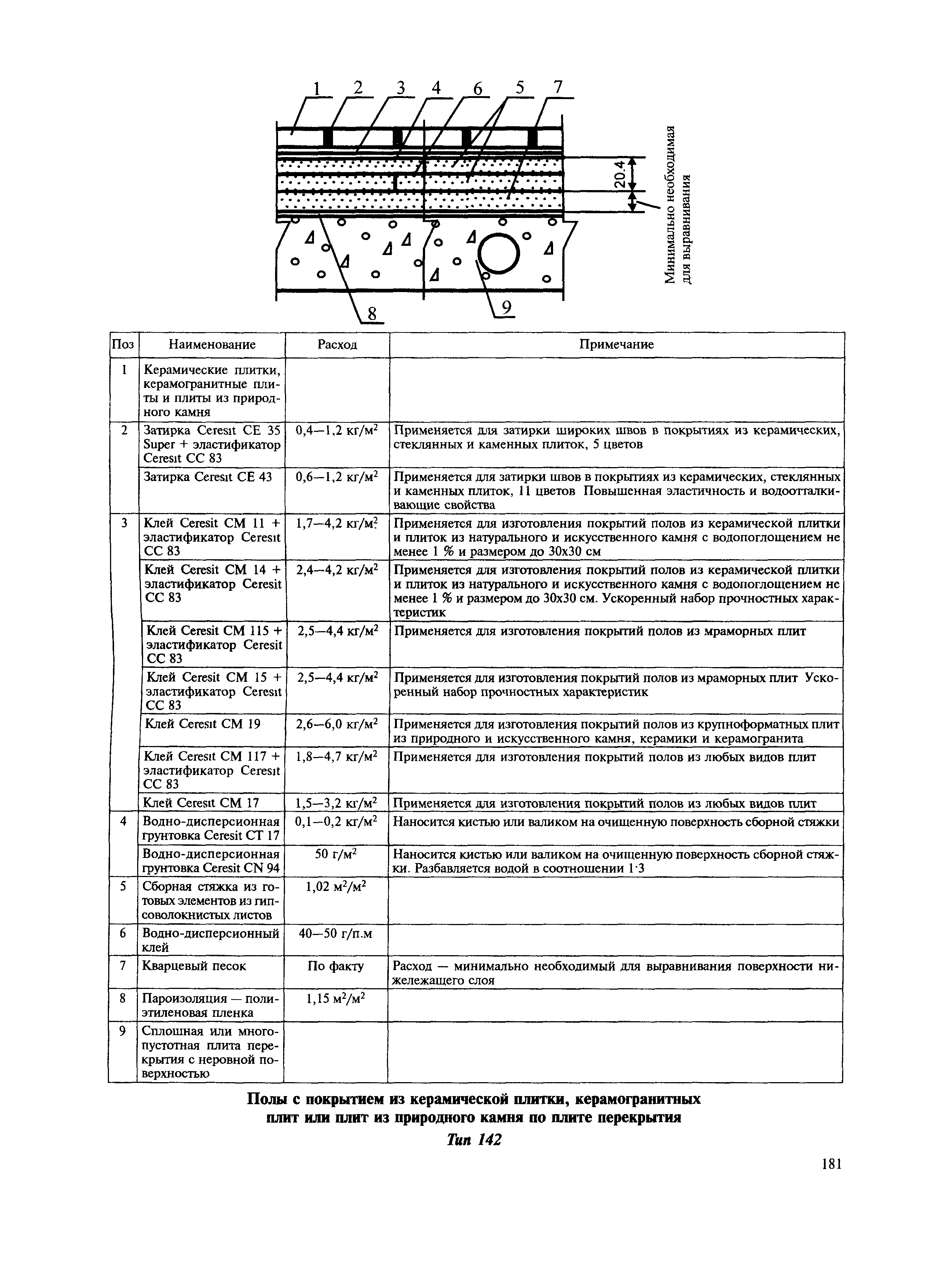 МДС 31-12.2007