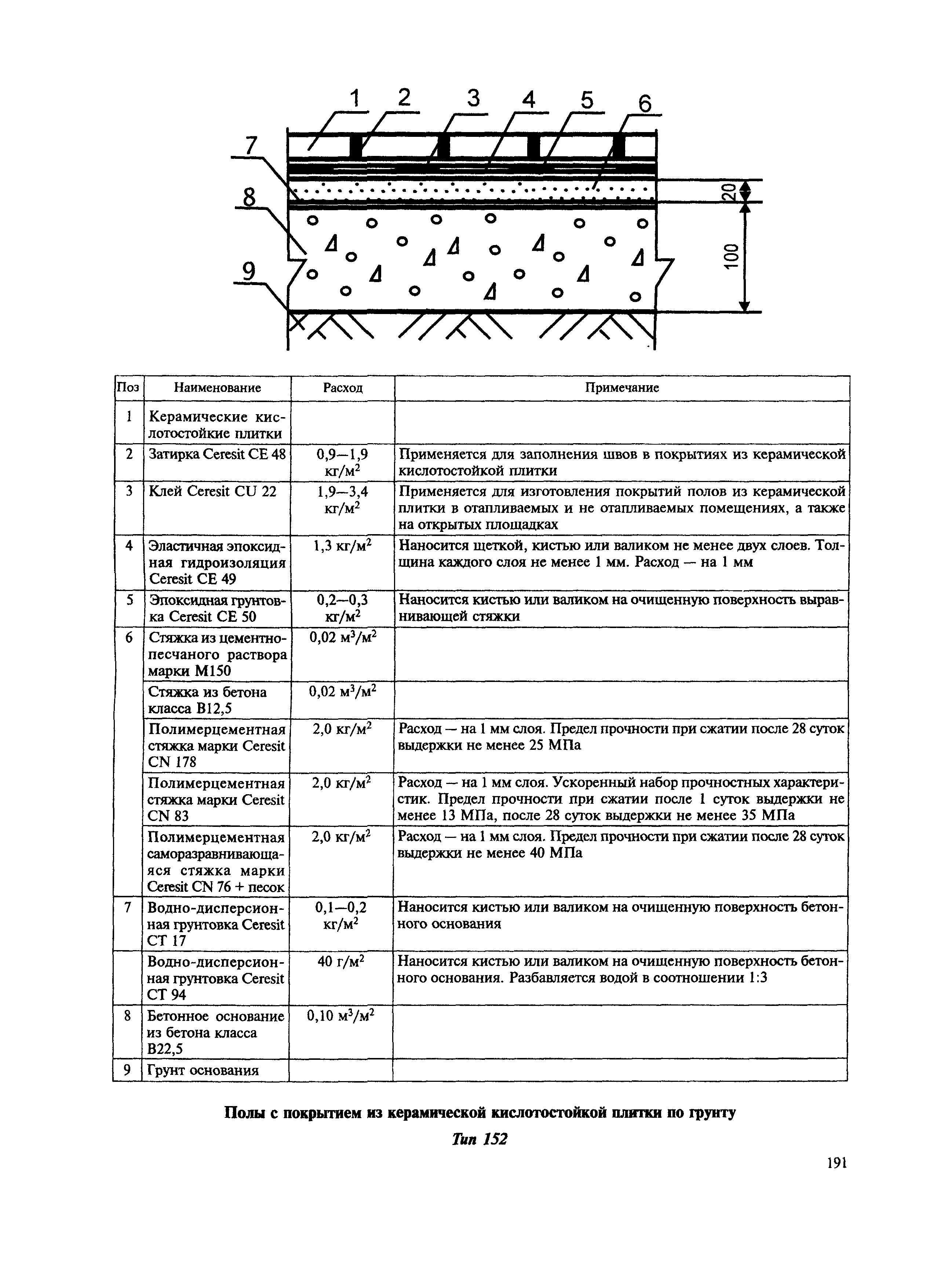 МДС 31-12.2007