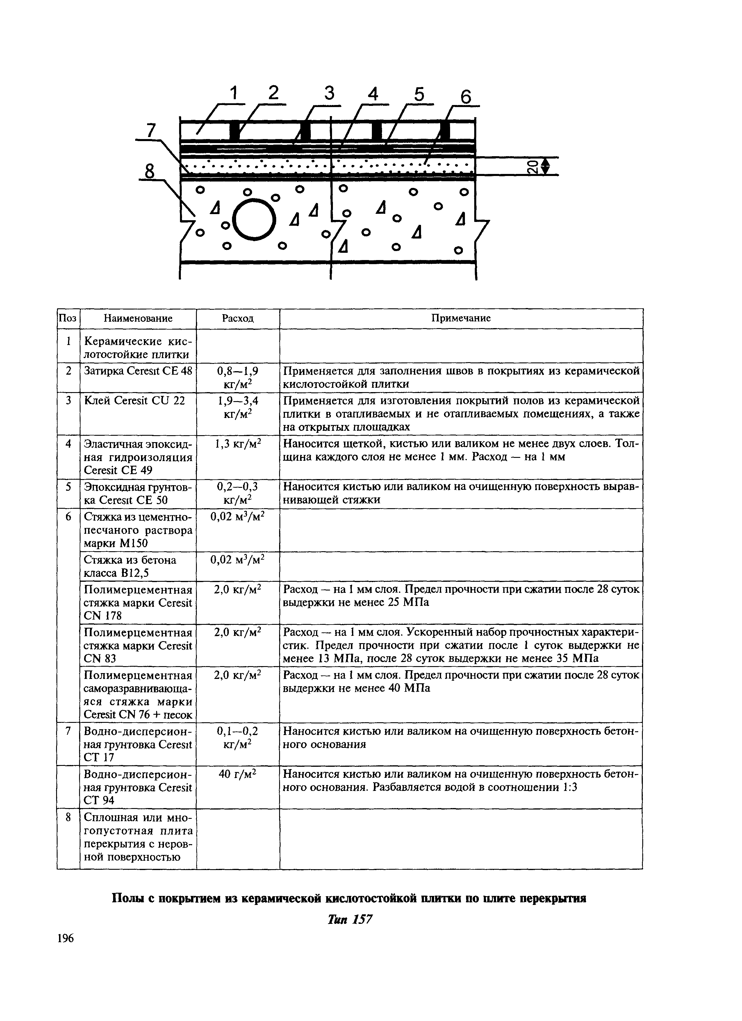 МДС 31-12.2007