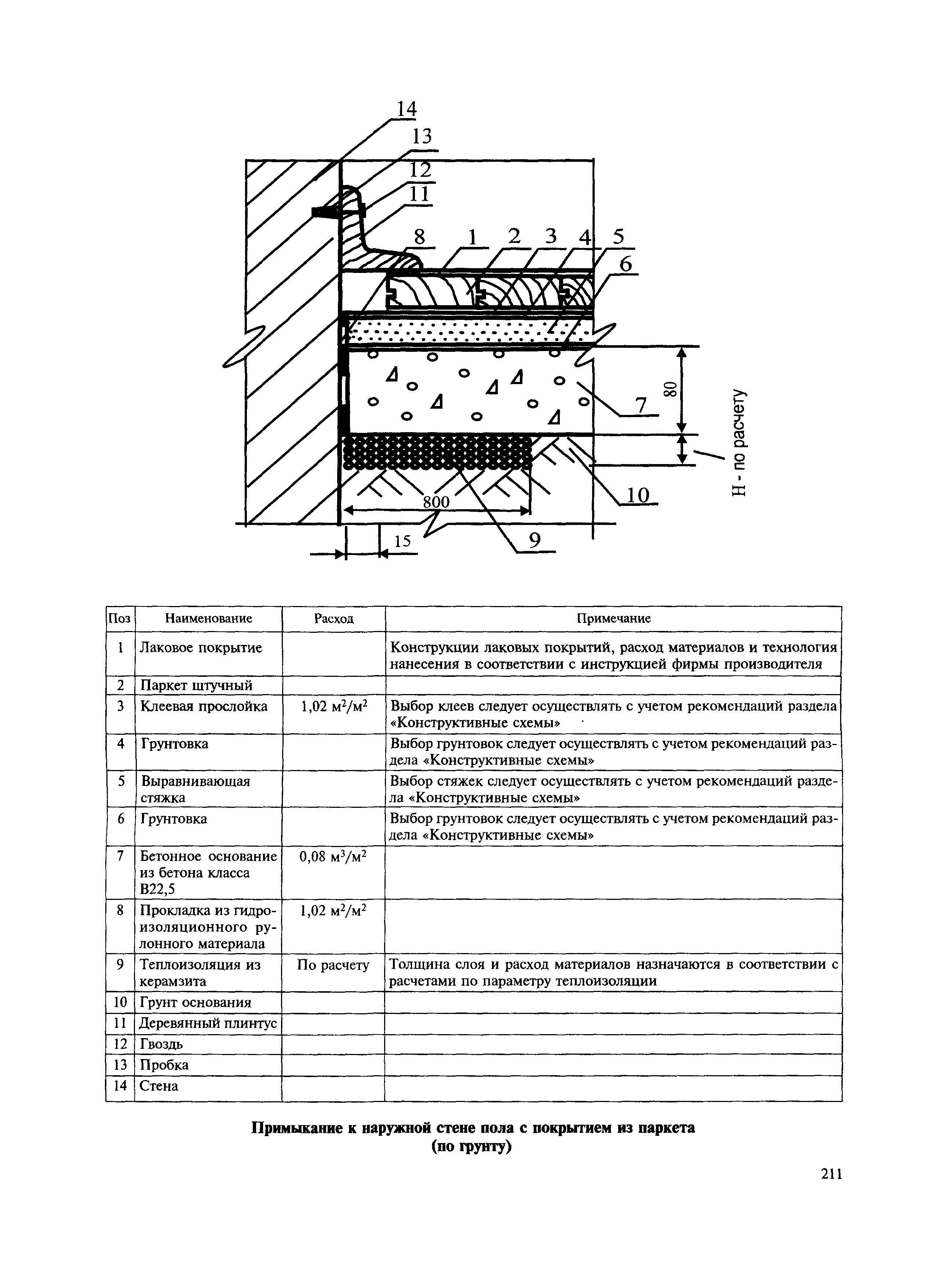 МДС 31-12.2007