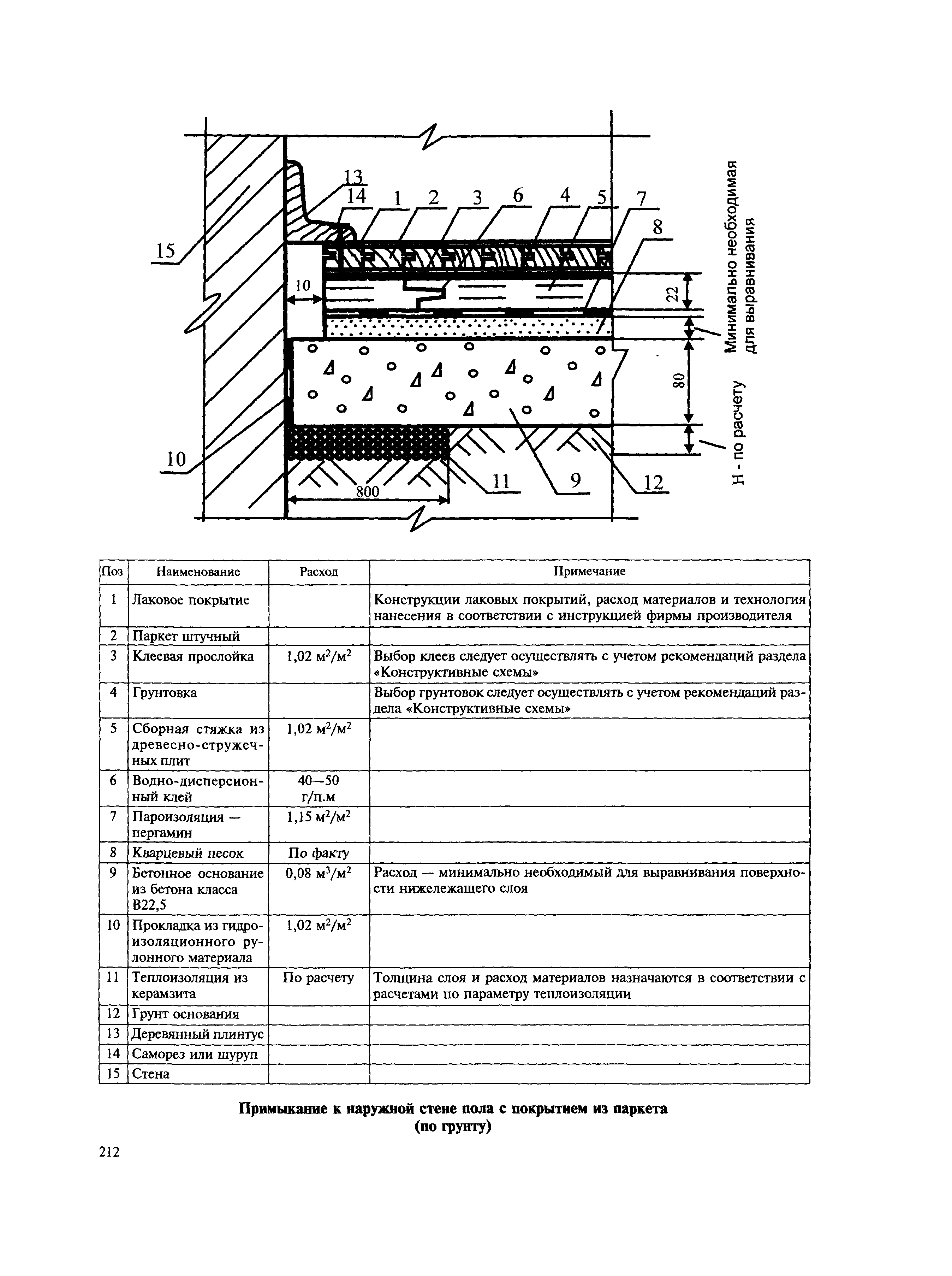 МДС 31-12.2007