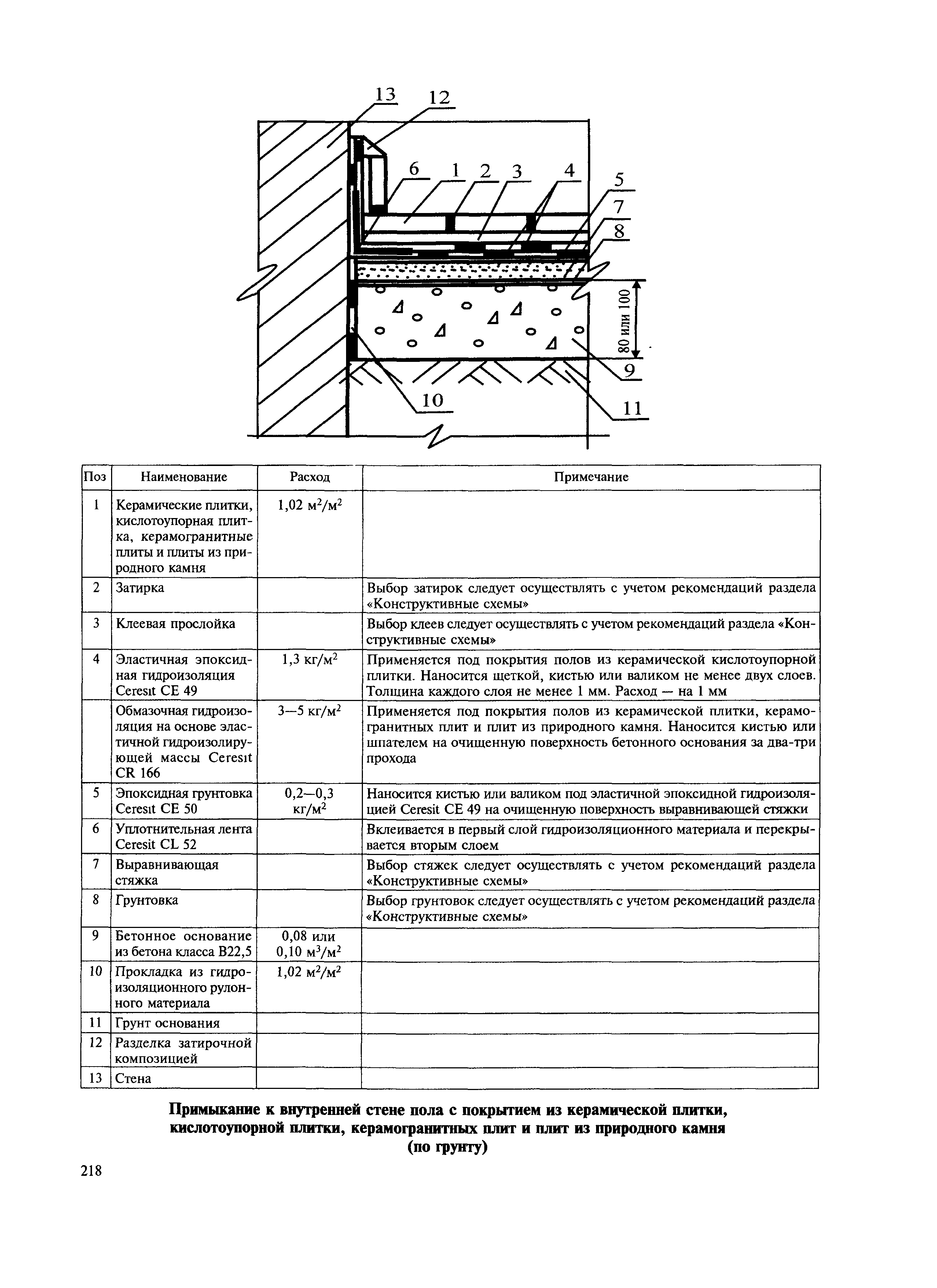 МДС 31-12.2007