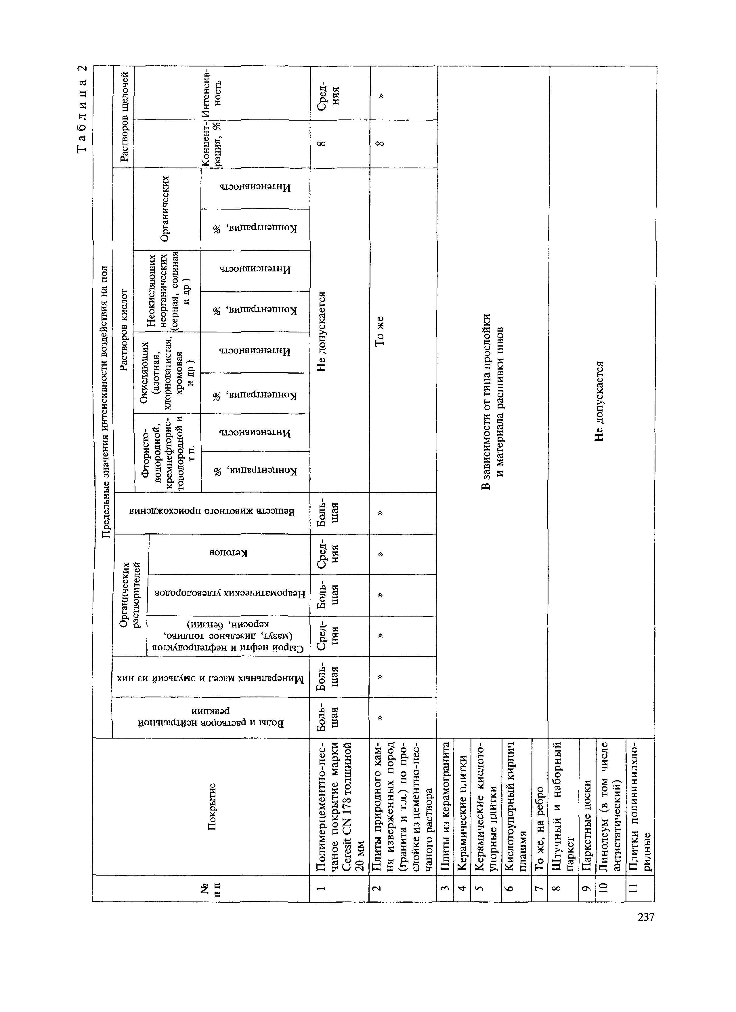 МДС 31-12.2007