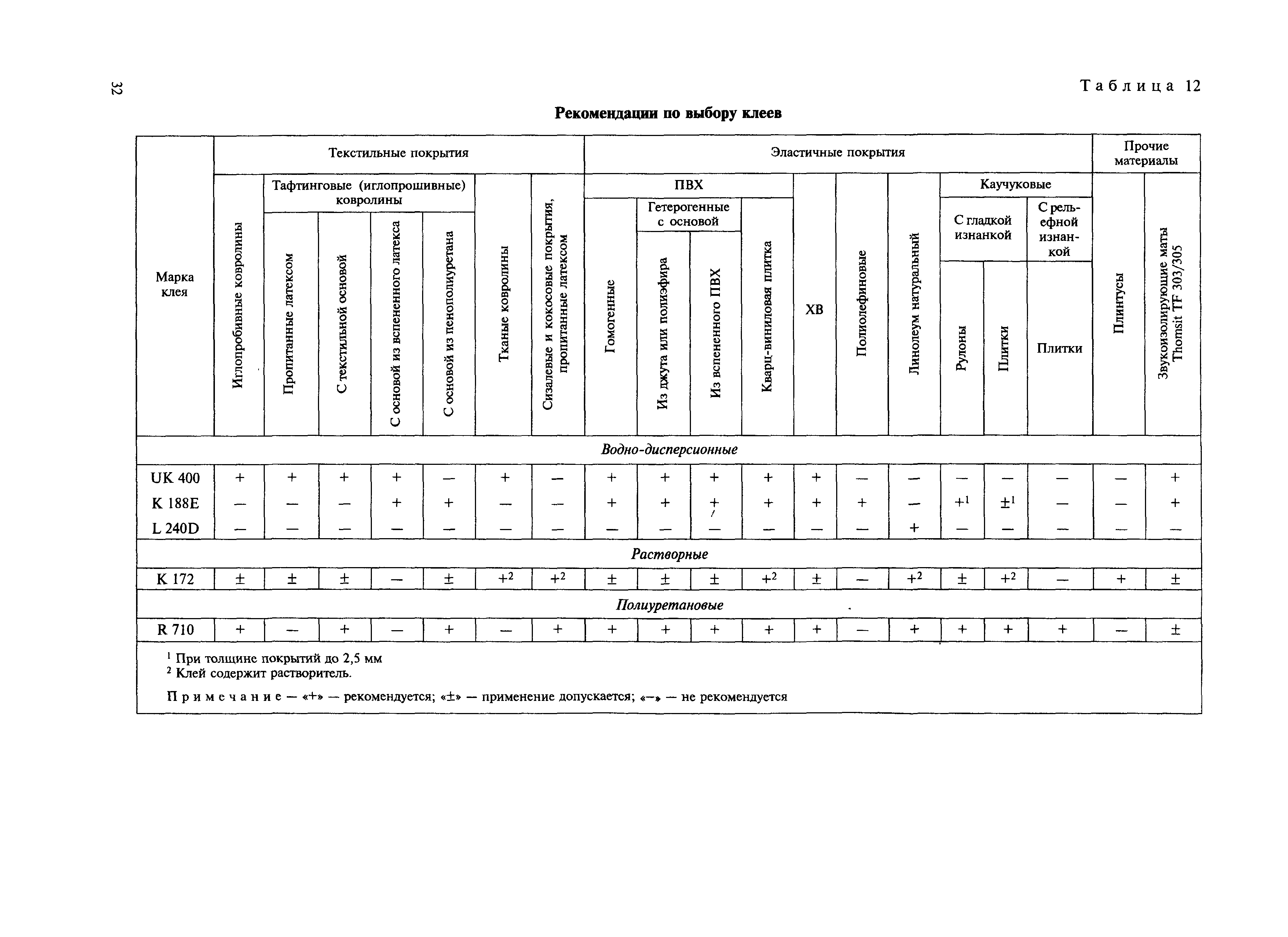 МДС 31-12.2007