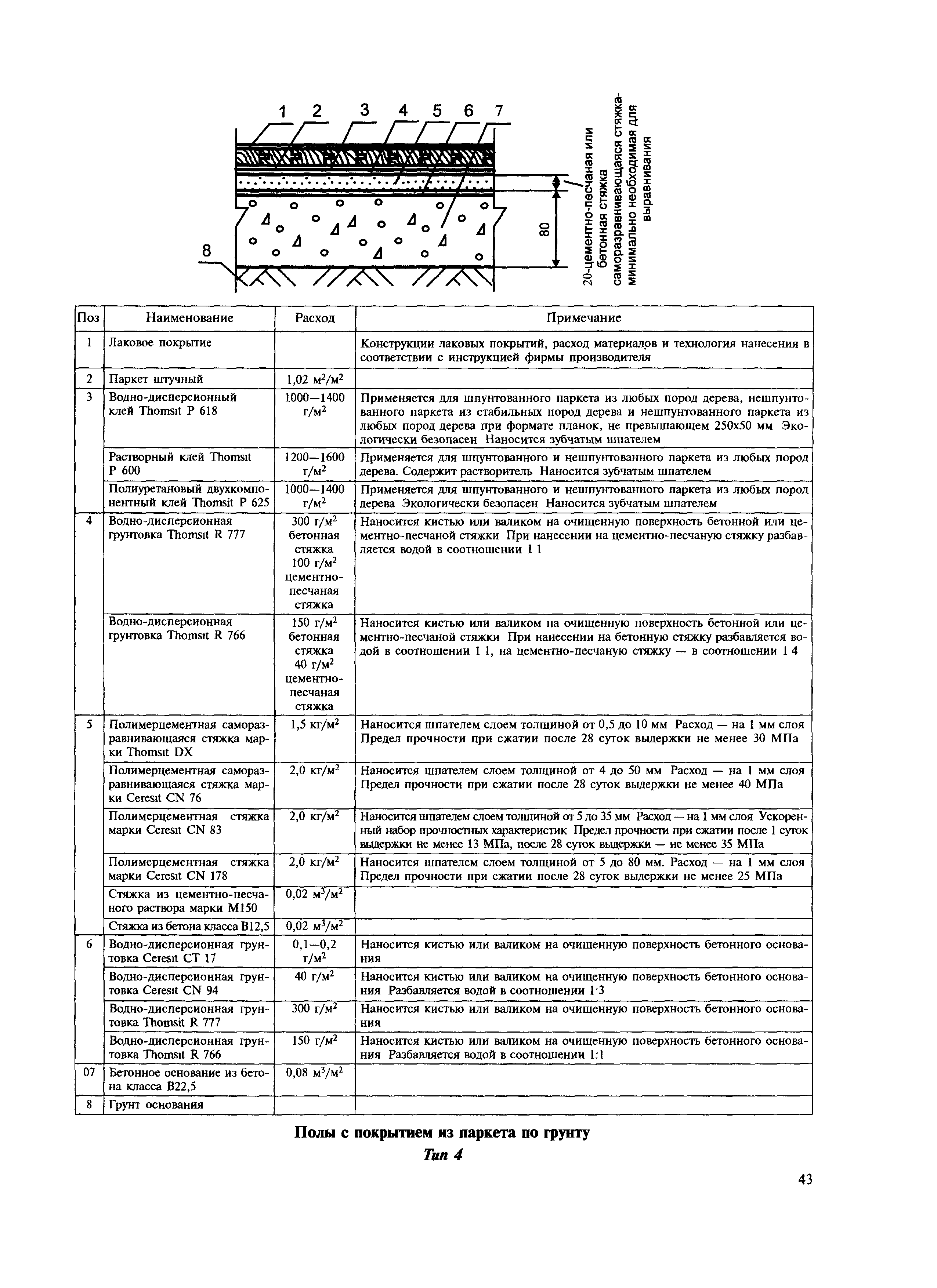 МДС 31-12.2007