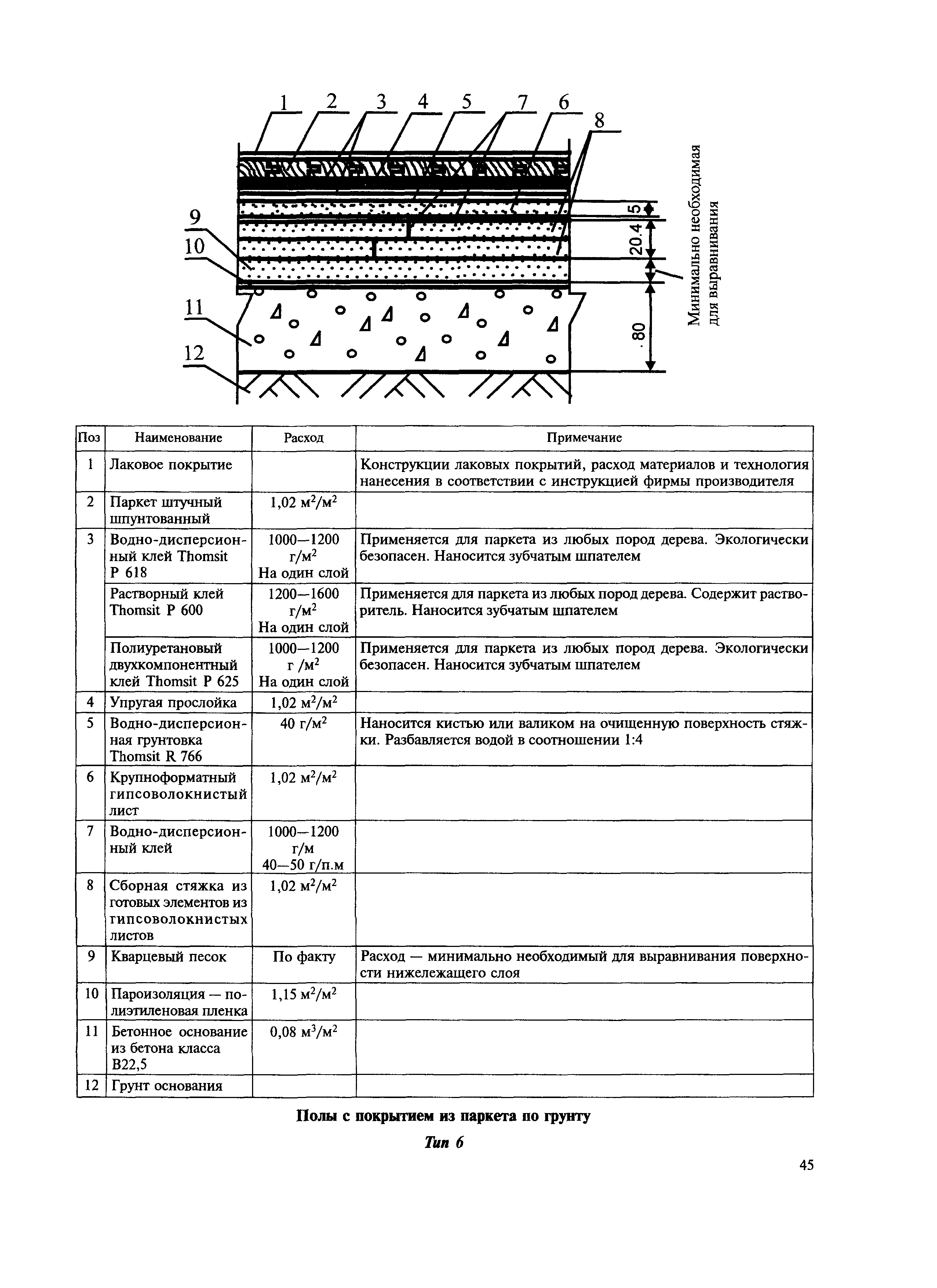 МДС 31-12.2007