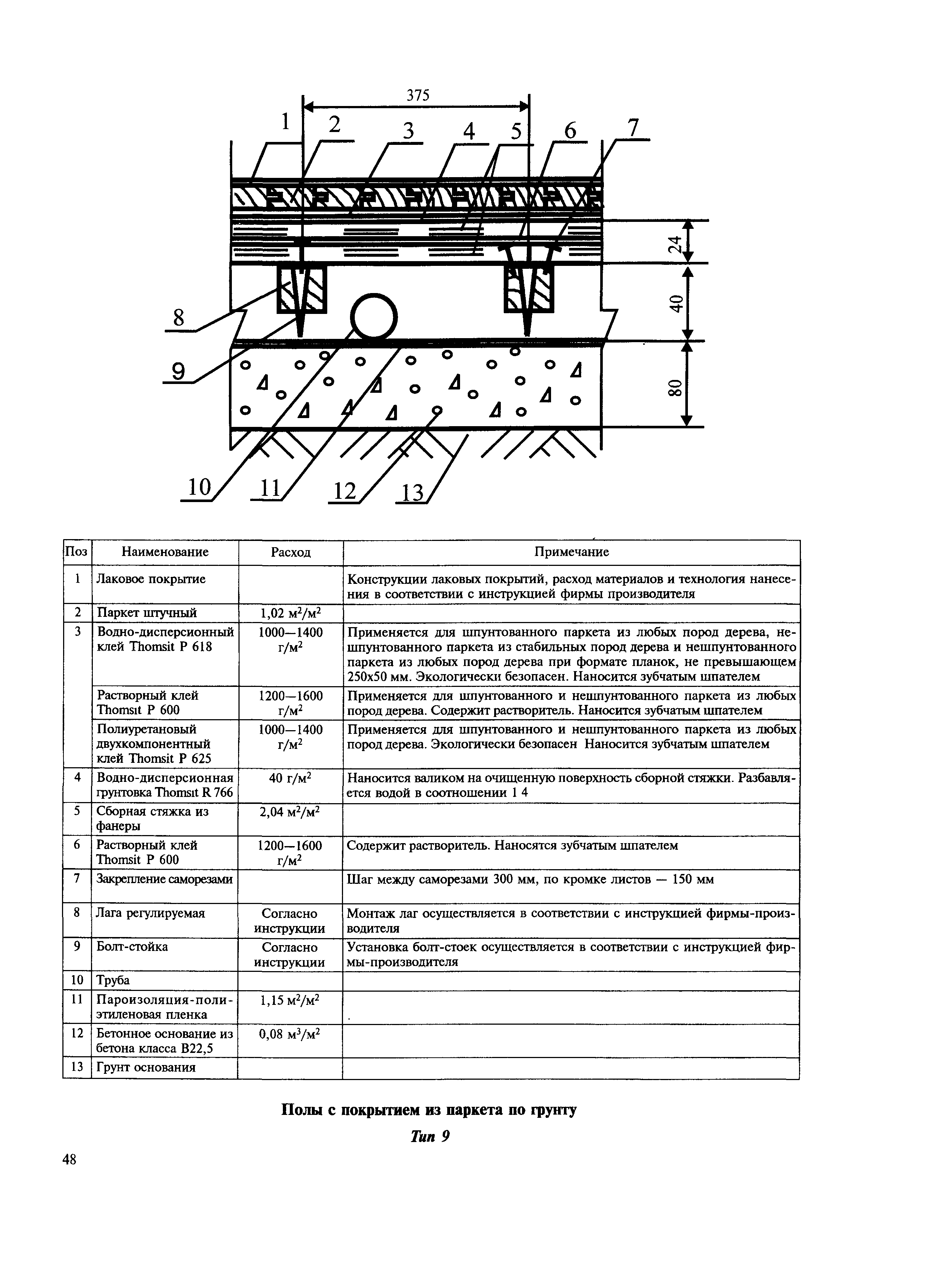 МДС 31-12.2007