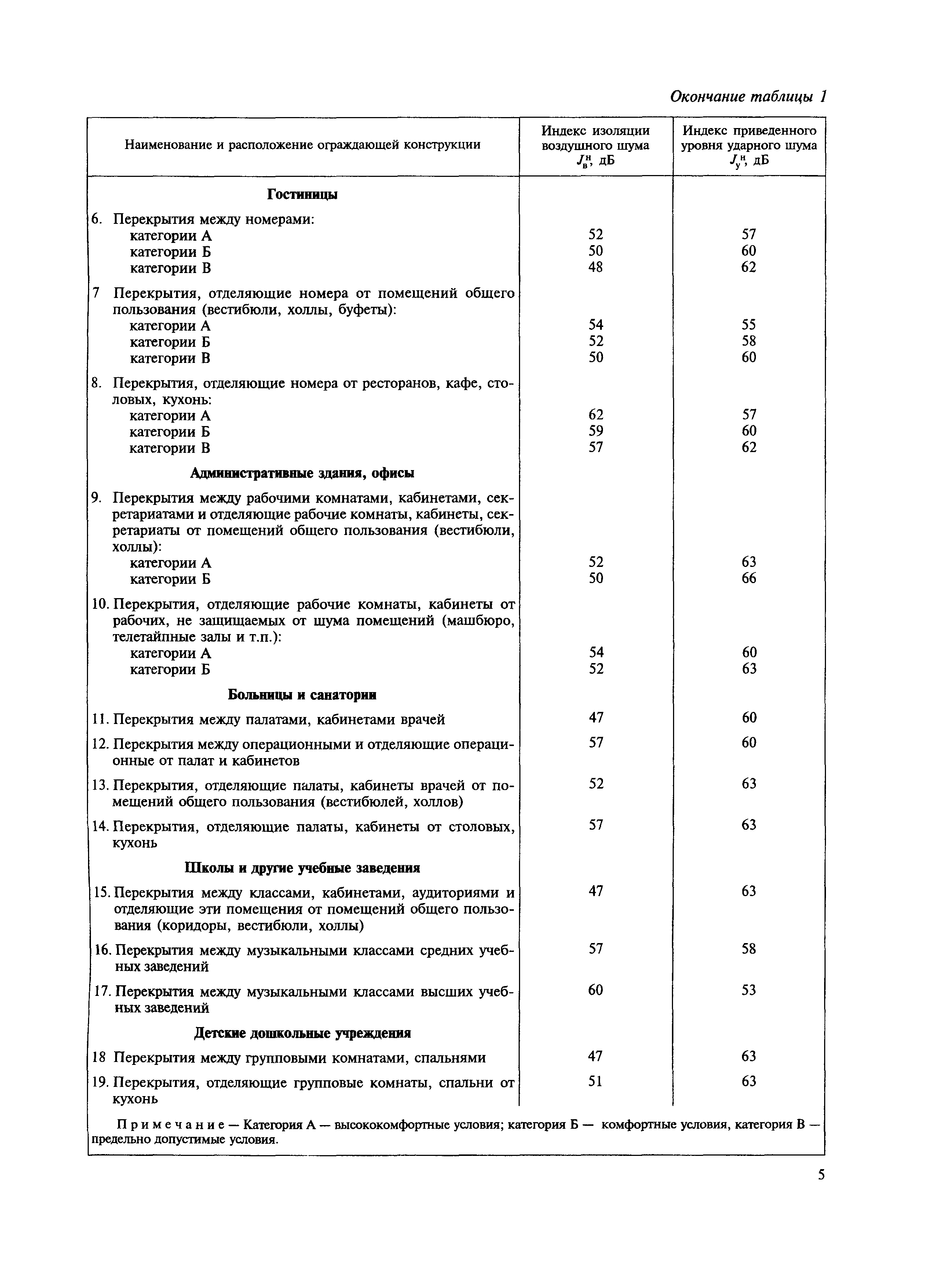 МДС 31-12.2007