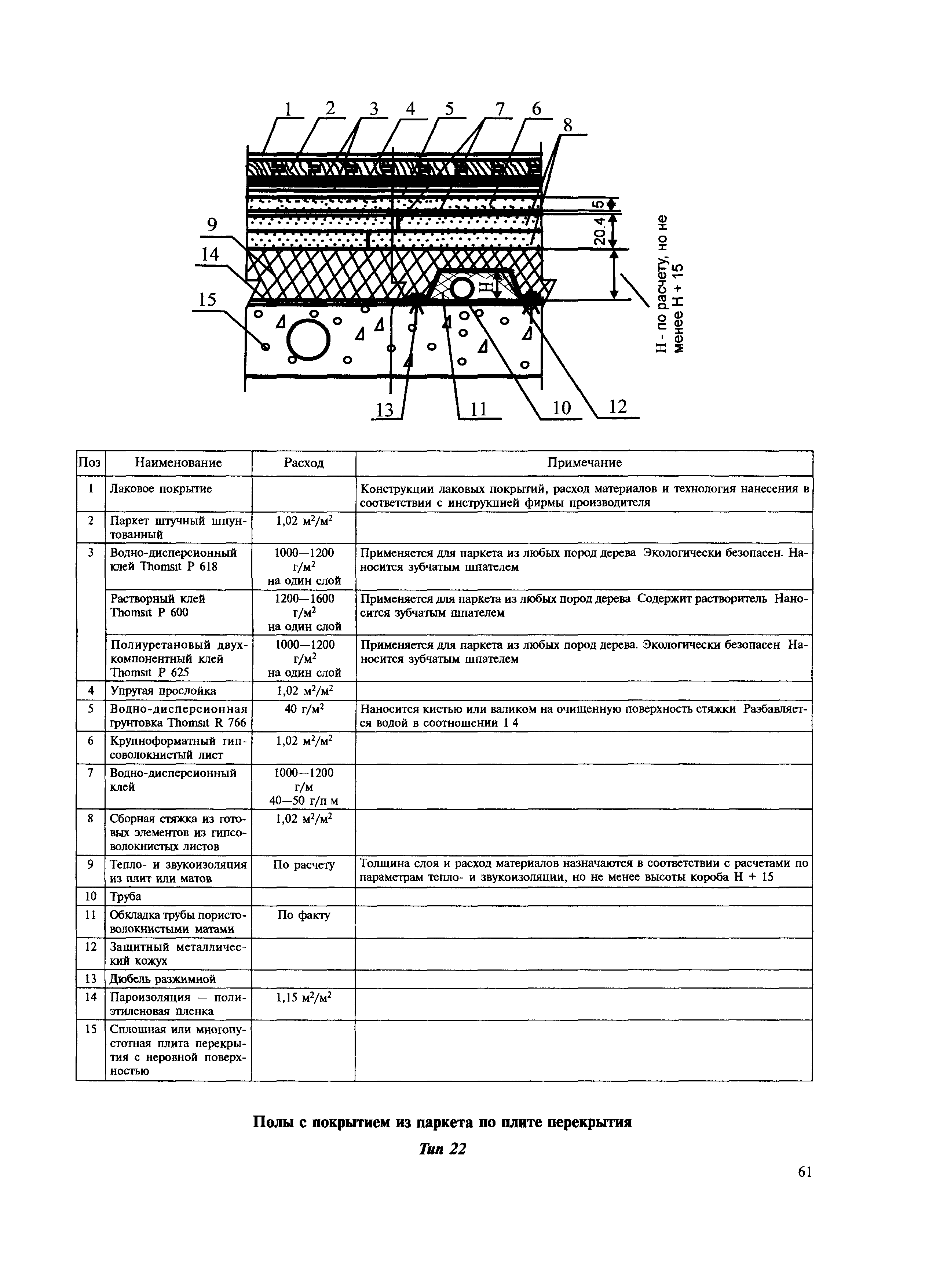 МДС 31-12.2007