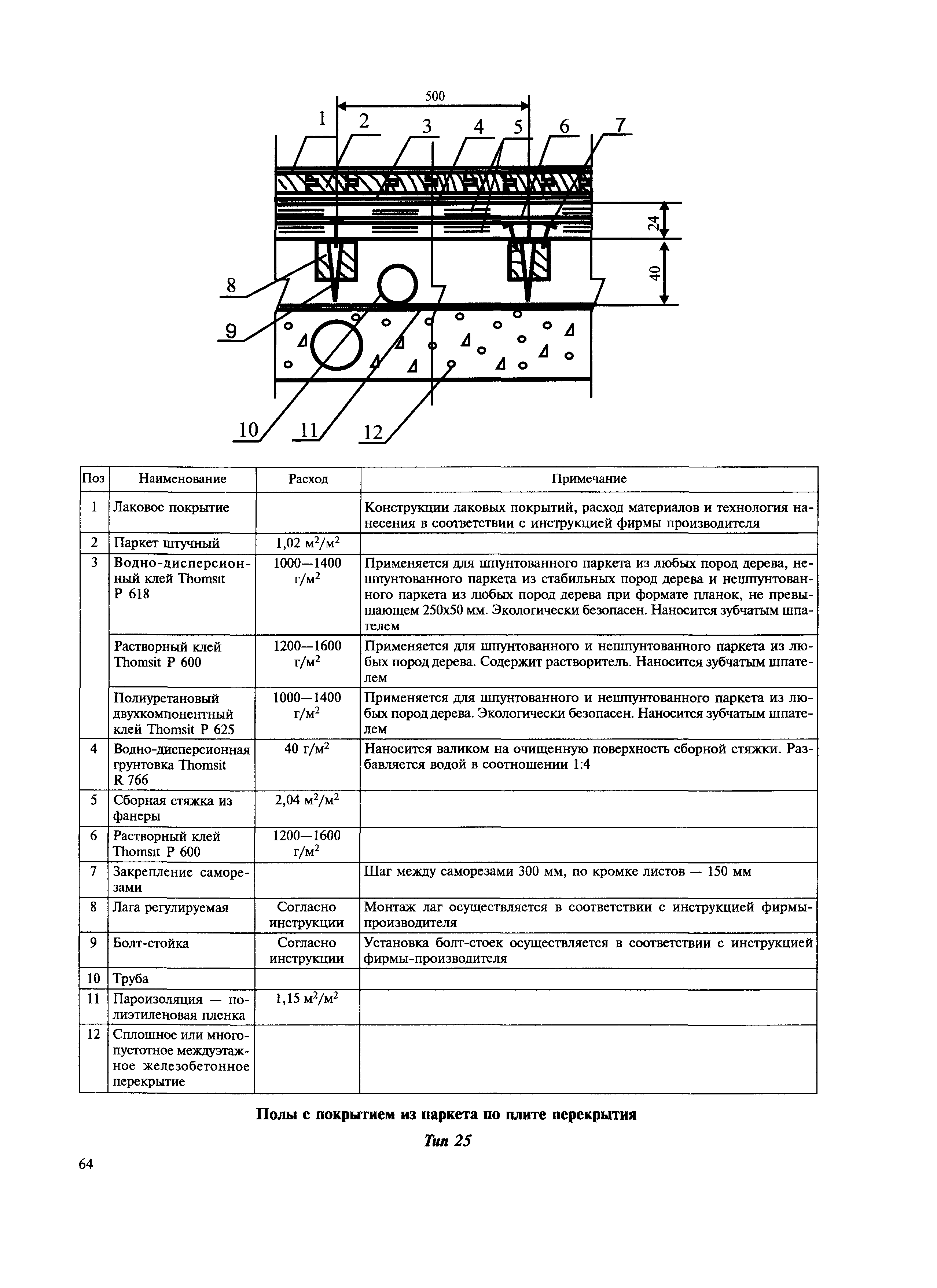 МДС 31-12.2007