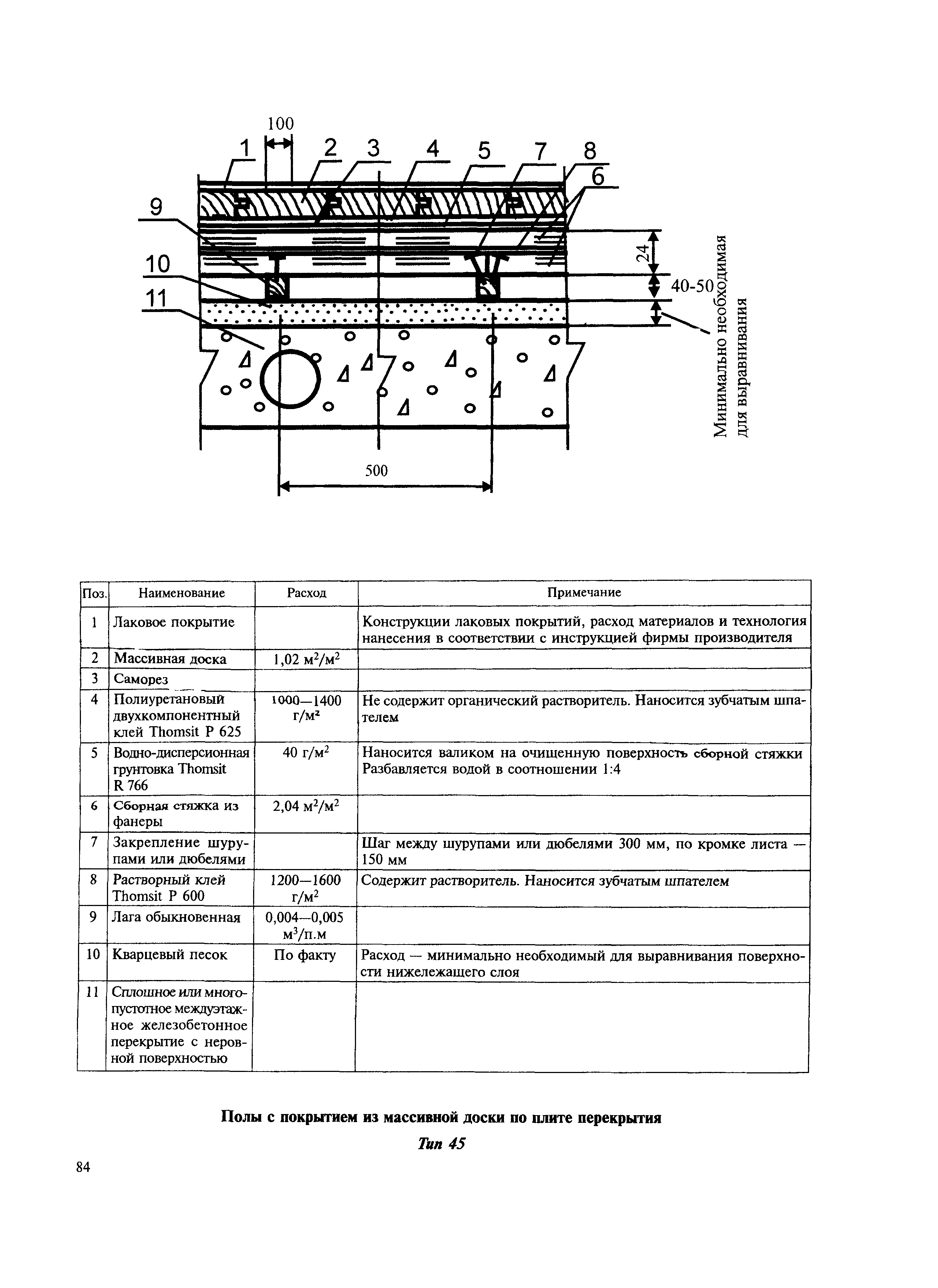 МДС 31-12.2007