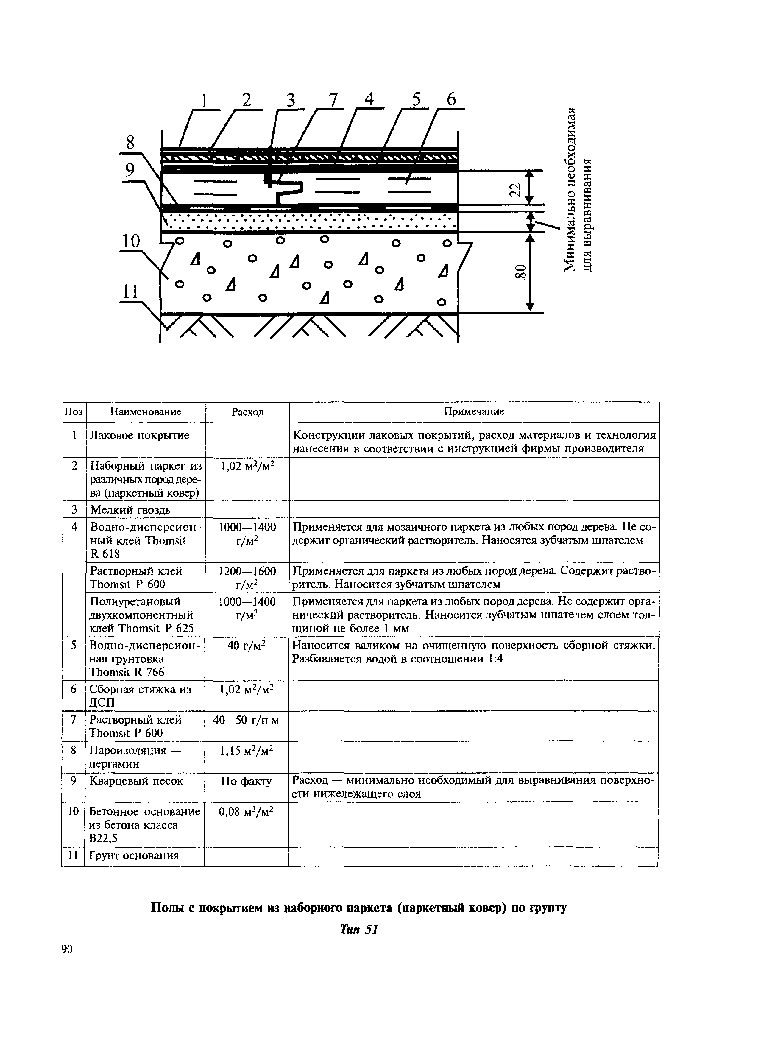 МДС 31-12.2007